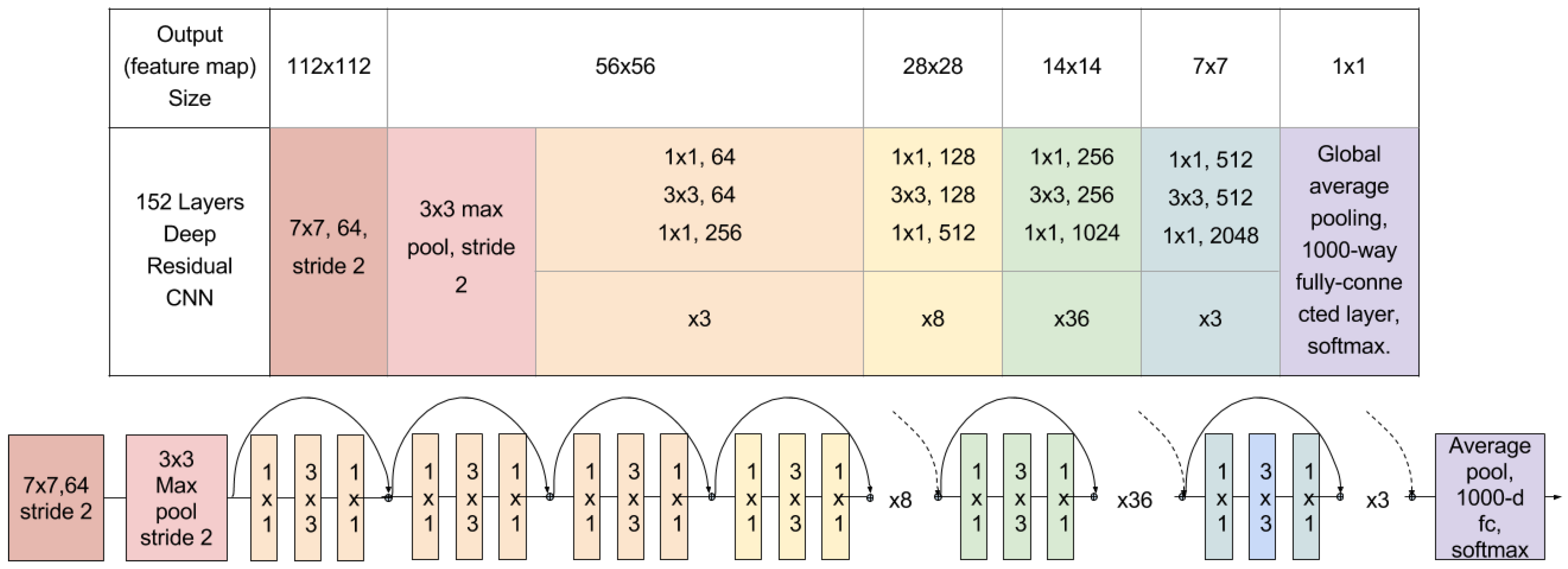 Sensors 17 00353 g006 550