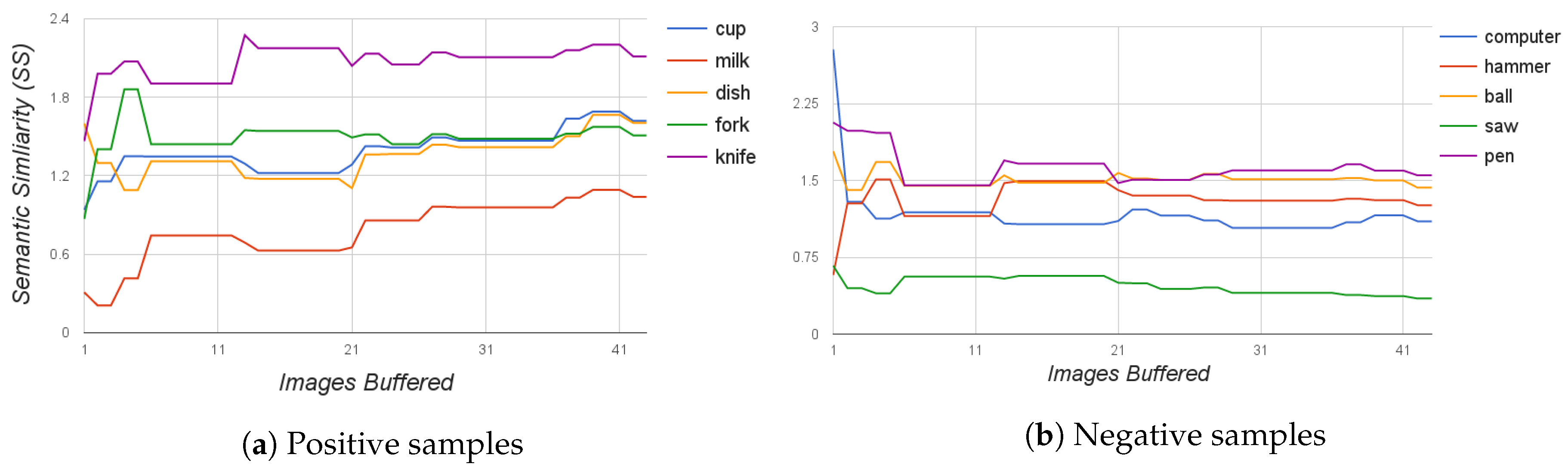 Sensors 17 00353 g009 550