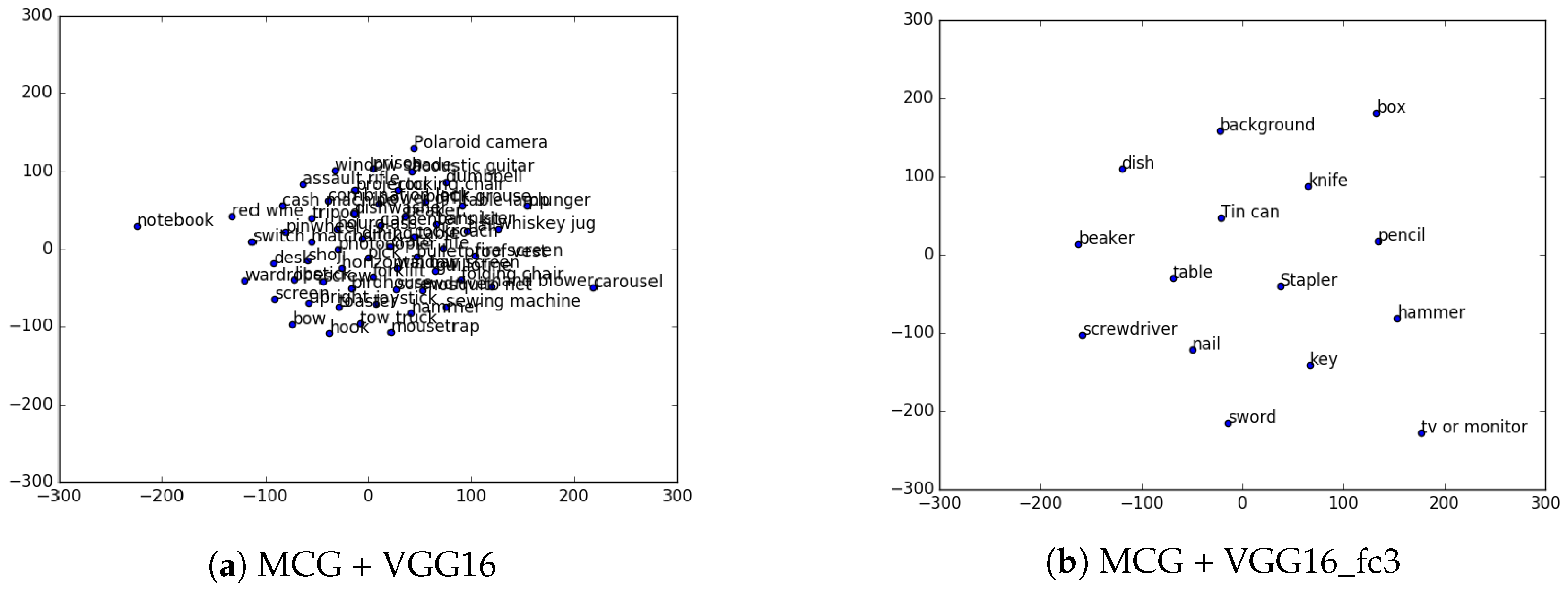 Sensors 17 00353 g011 550