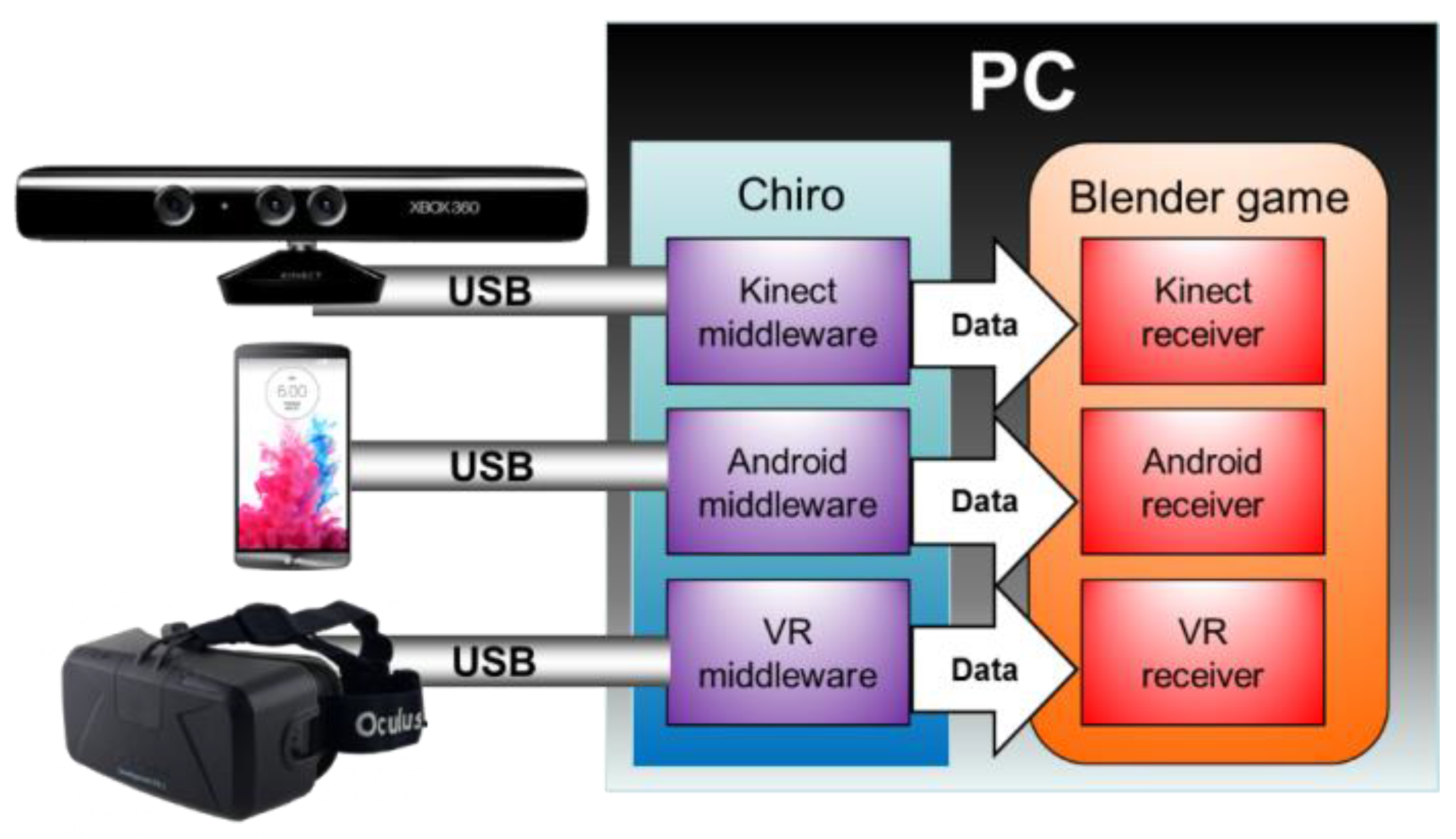 Sensors 17 00354 g001