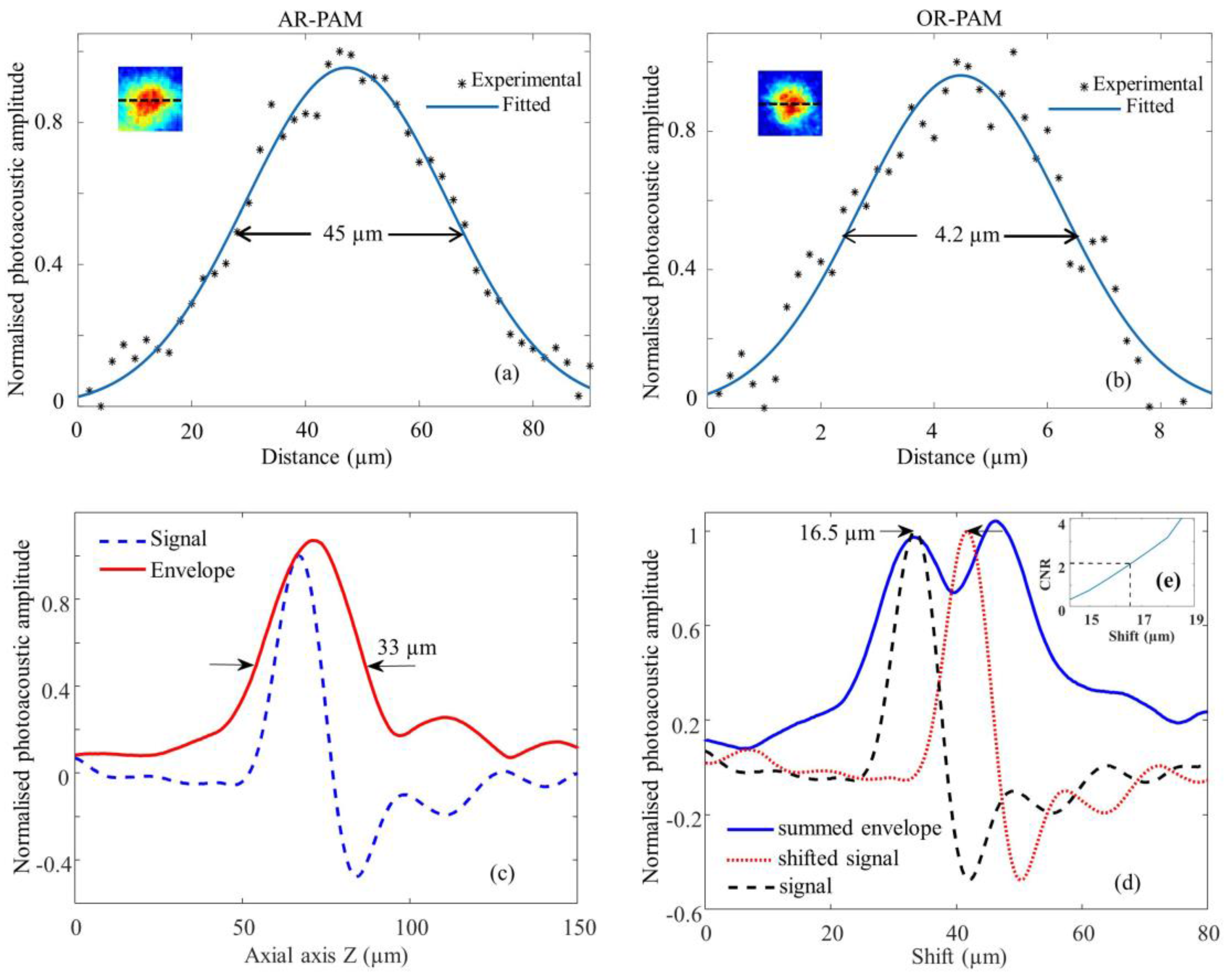 Sensors 17 00357 g002 550
