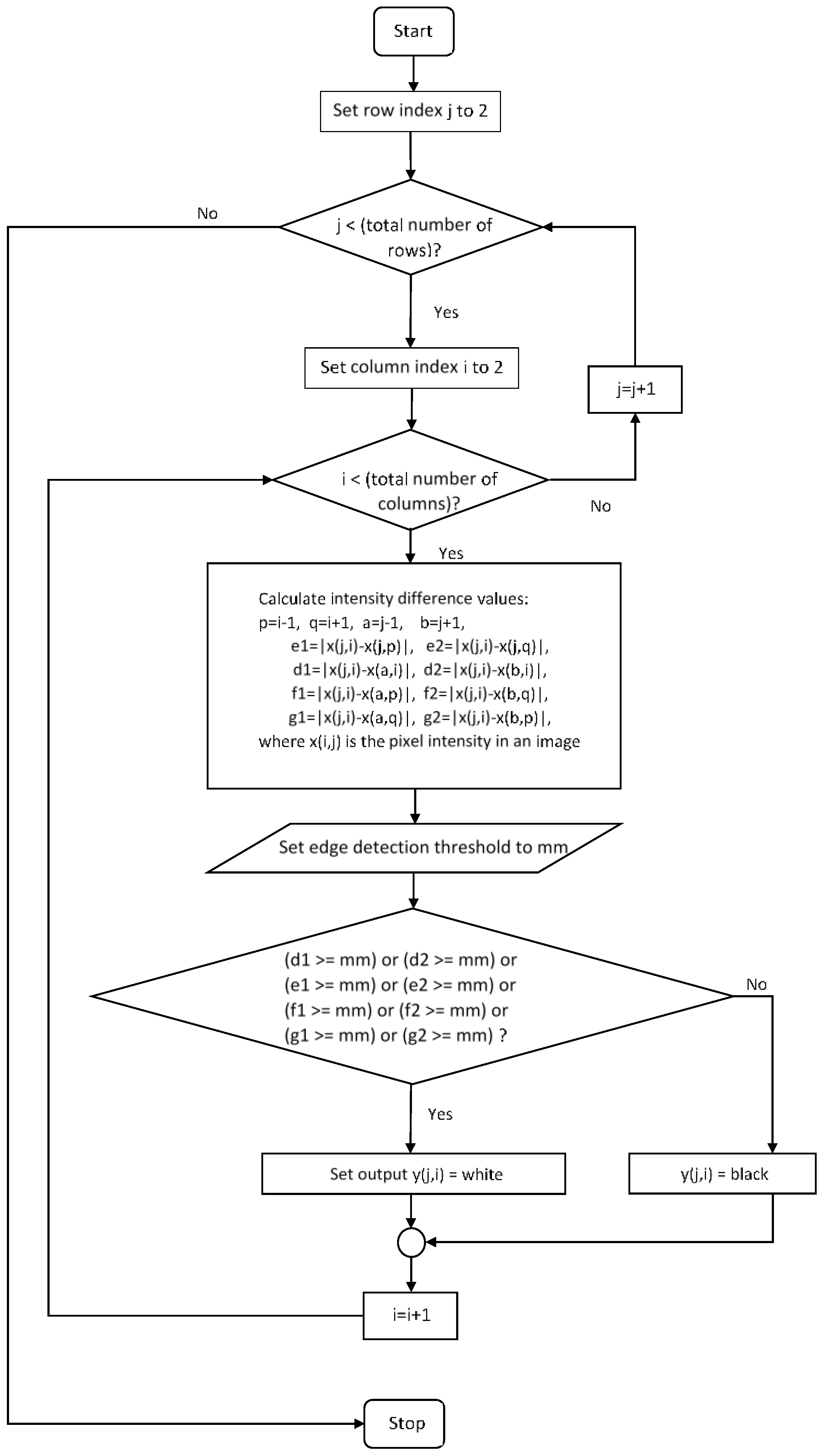 Sensors 17 00358 g004