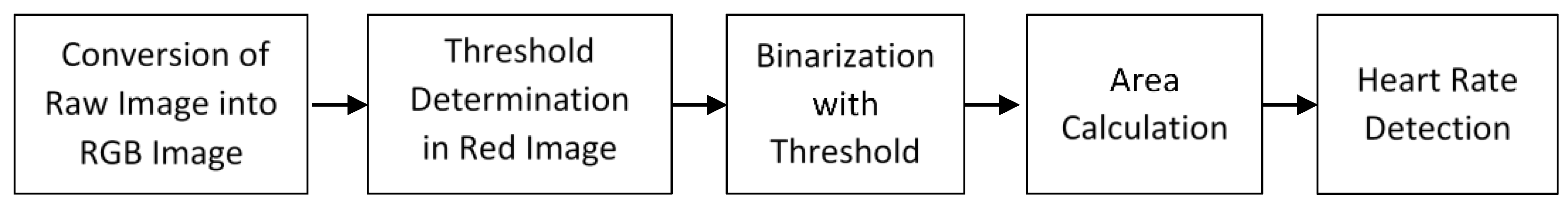 Sensors 17 00358 g007