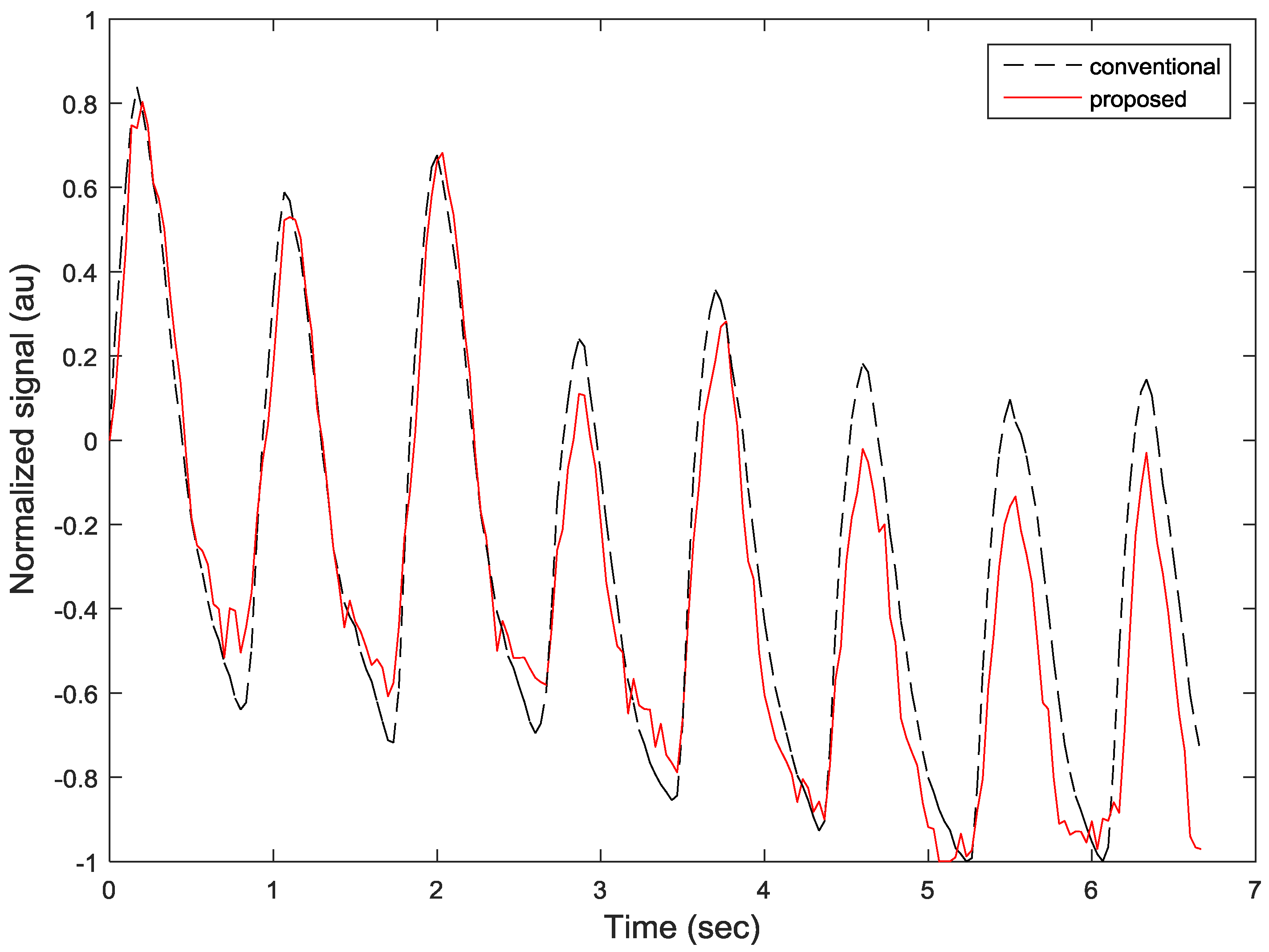 Sensors 17 00358 g009