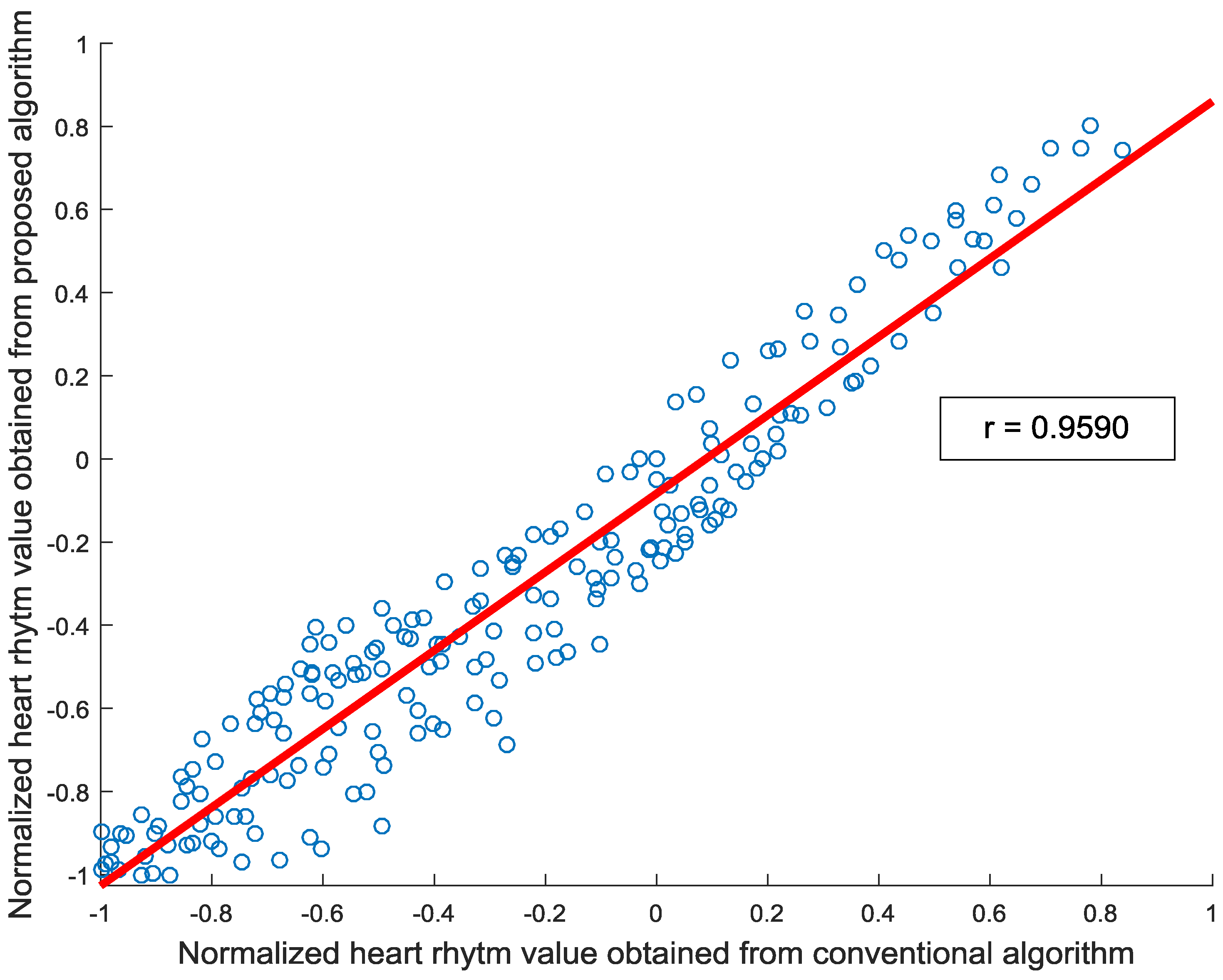 Sensors 17 00358 g010