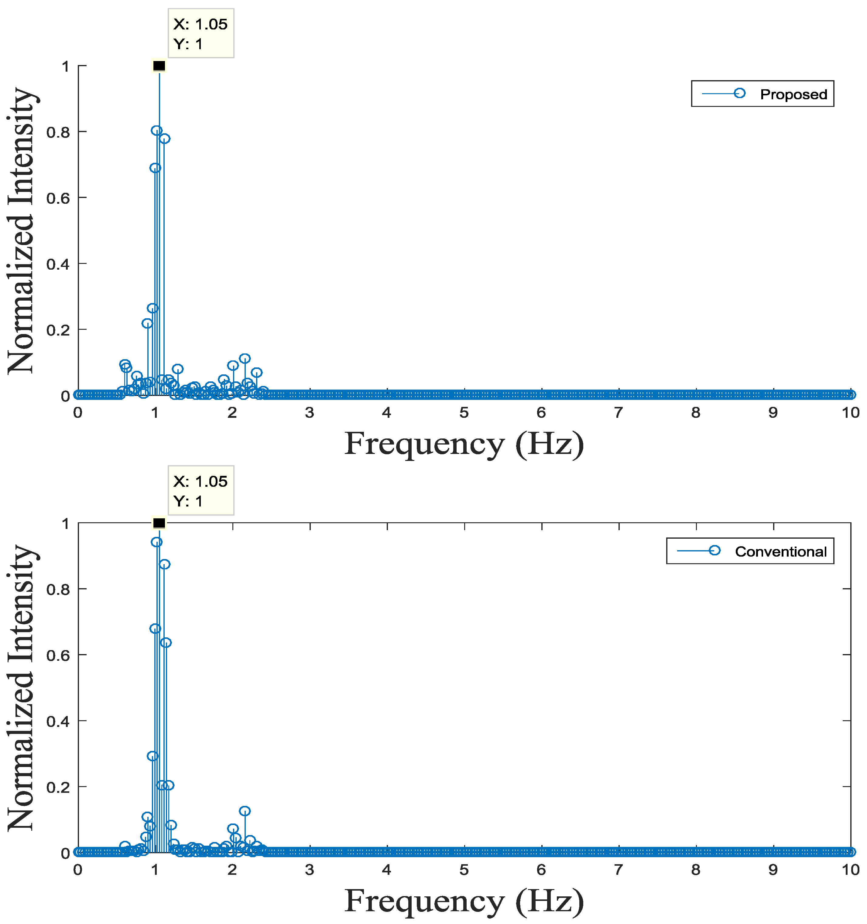 Sensors 17 00358 g011