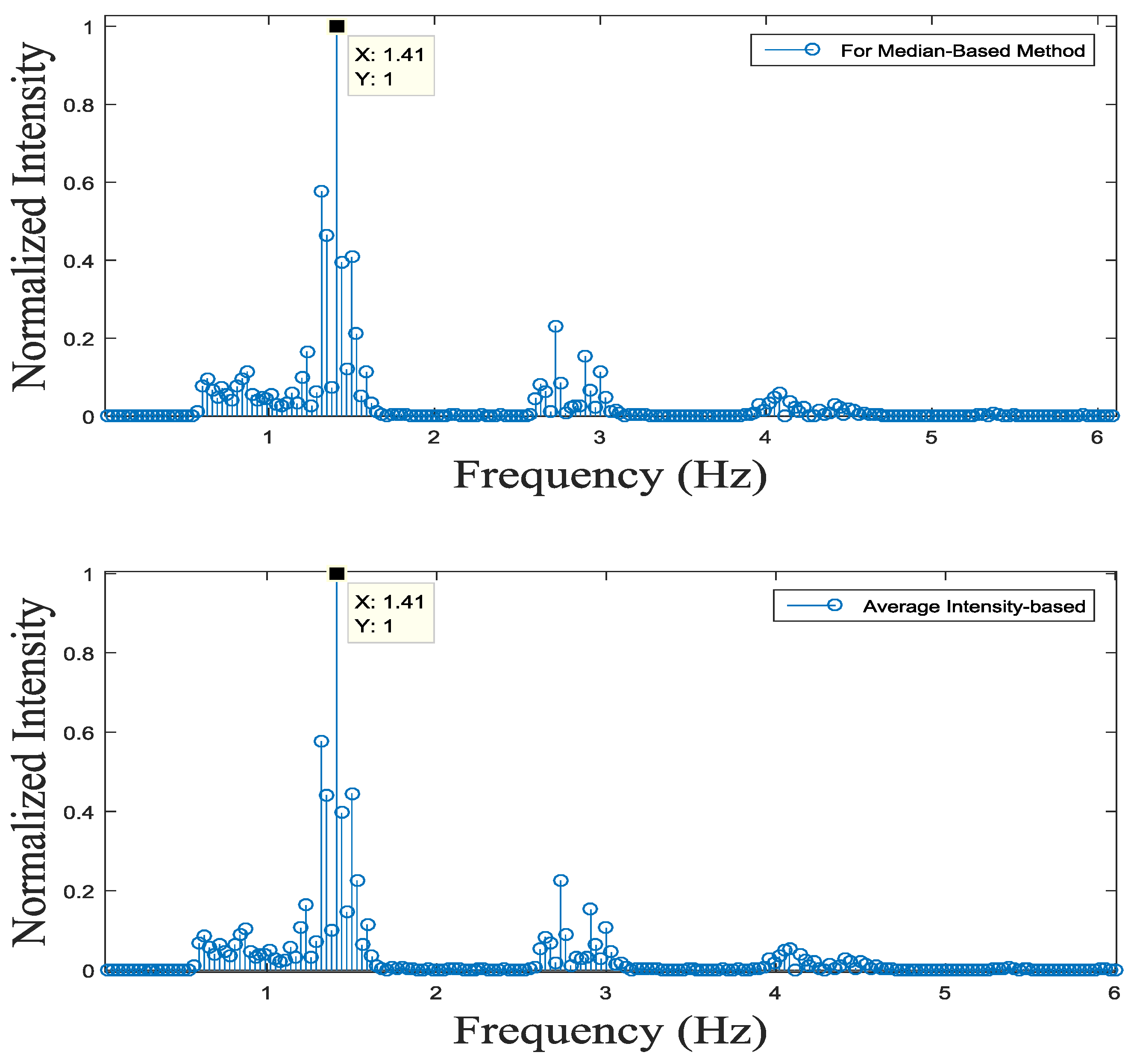 Sensors 17 00358 g013