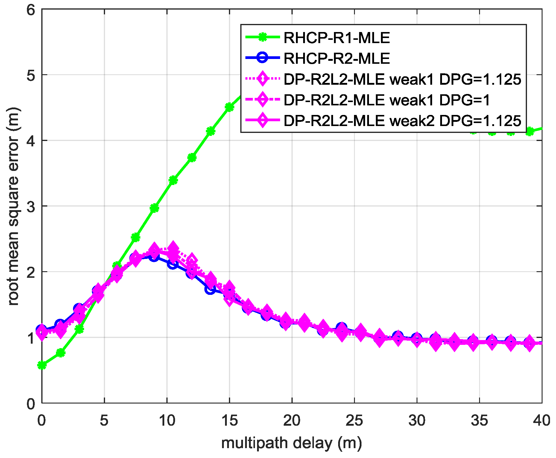 Sensors 17 00359 g003 550