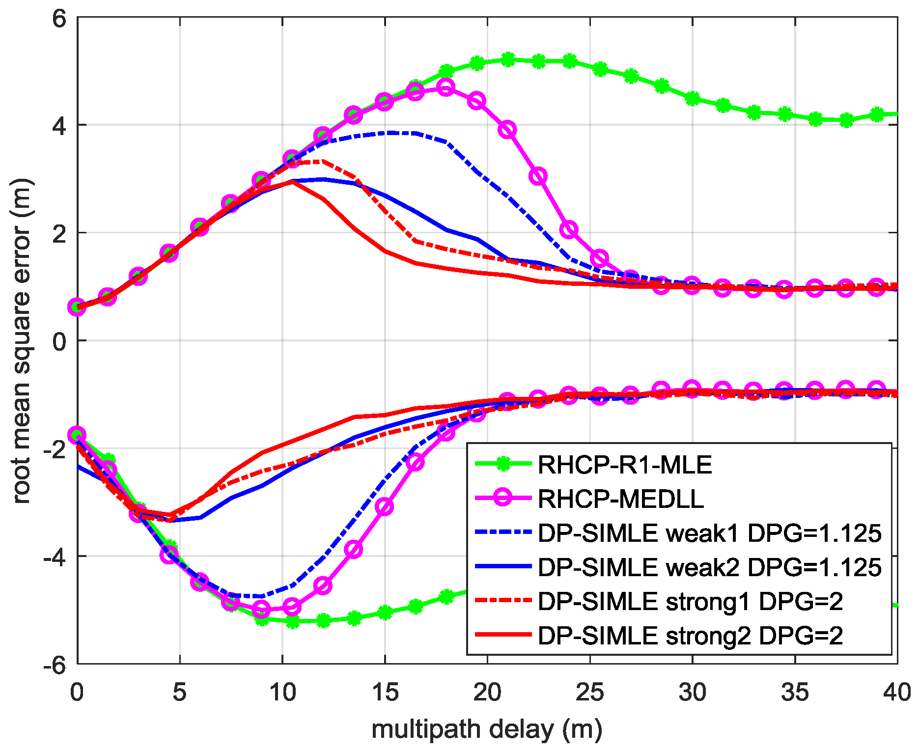 Sensors 17 00359 g007 550