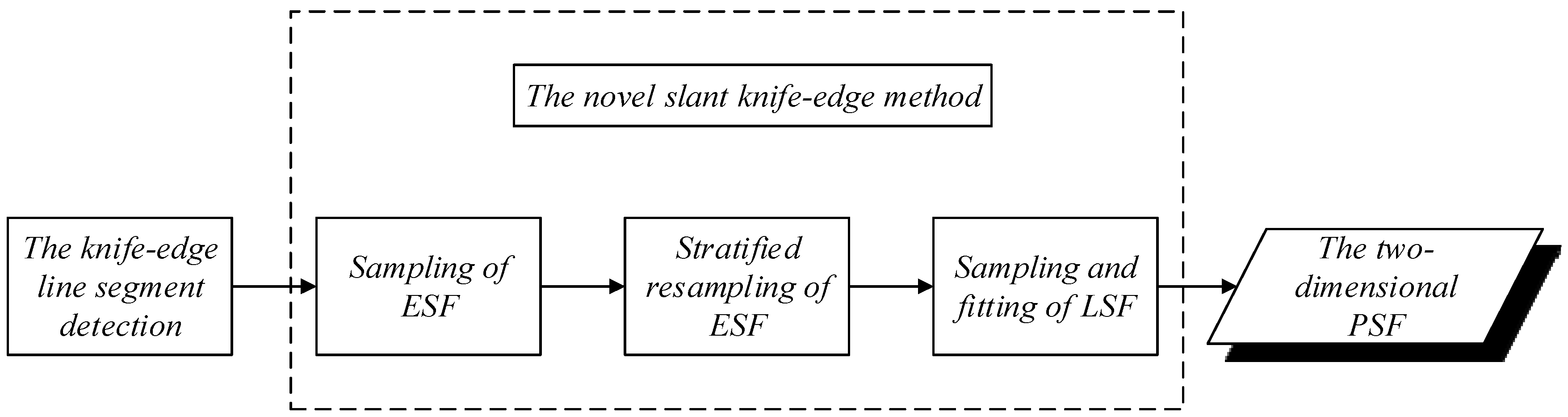 Sensors 17 00362 g007 550