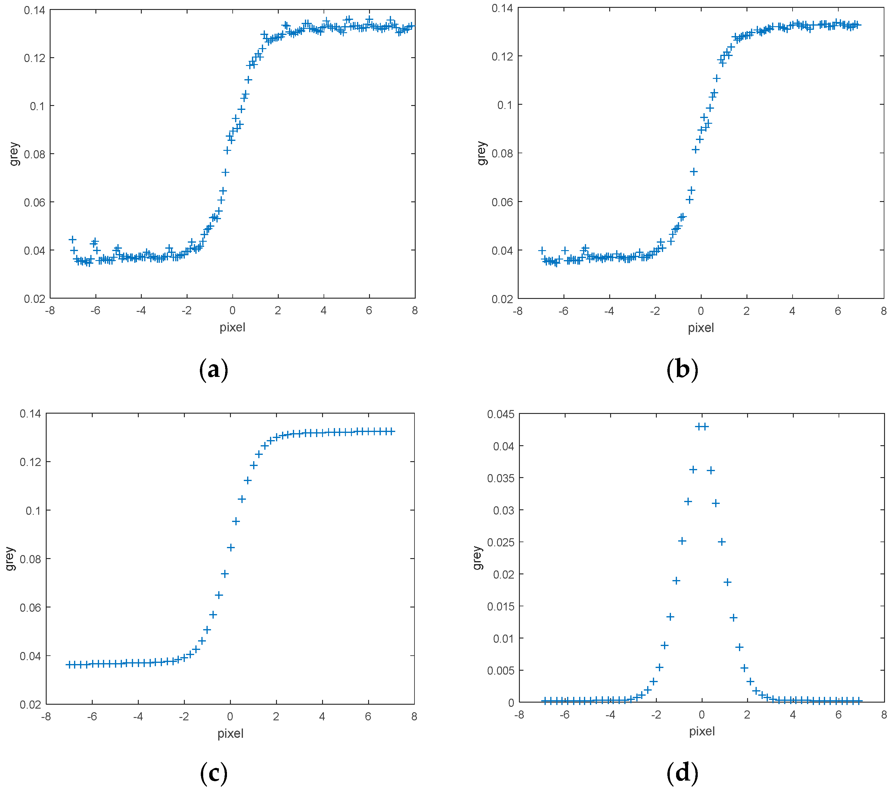 Sensors 17 00362 g009 550