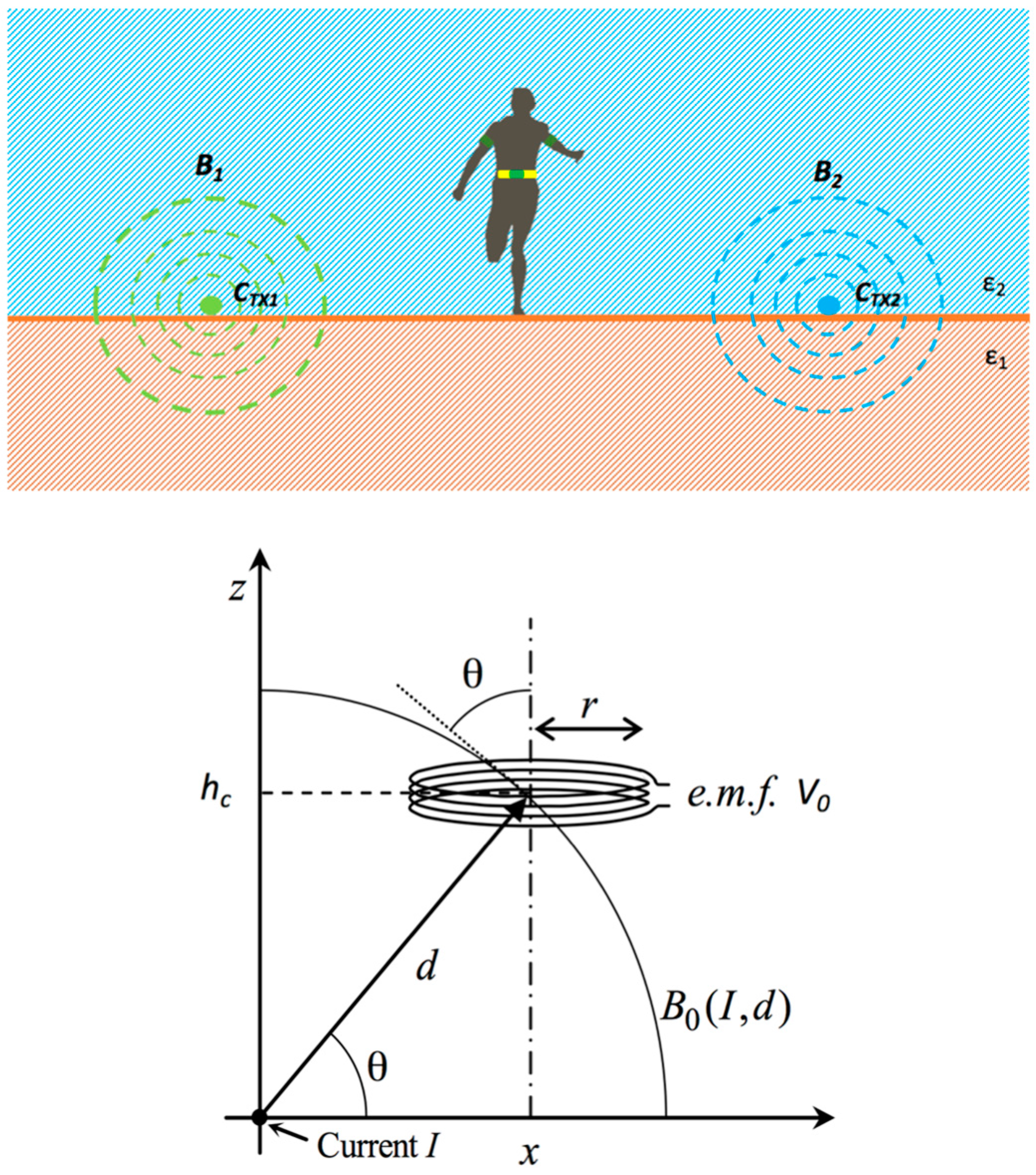 Sensors 17 00364 g002 550