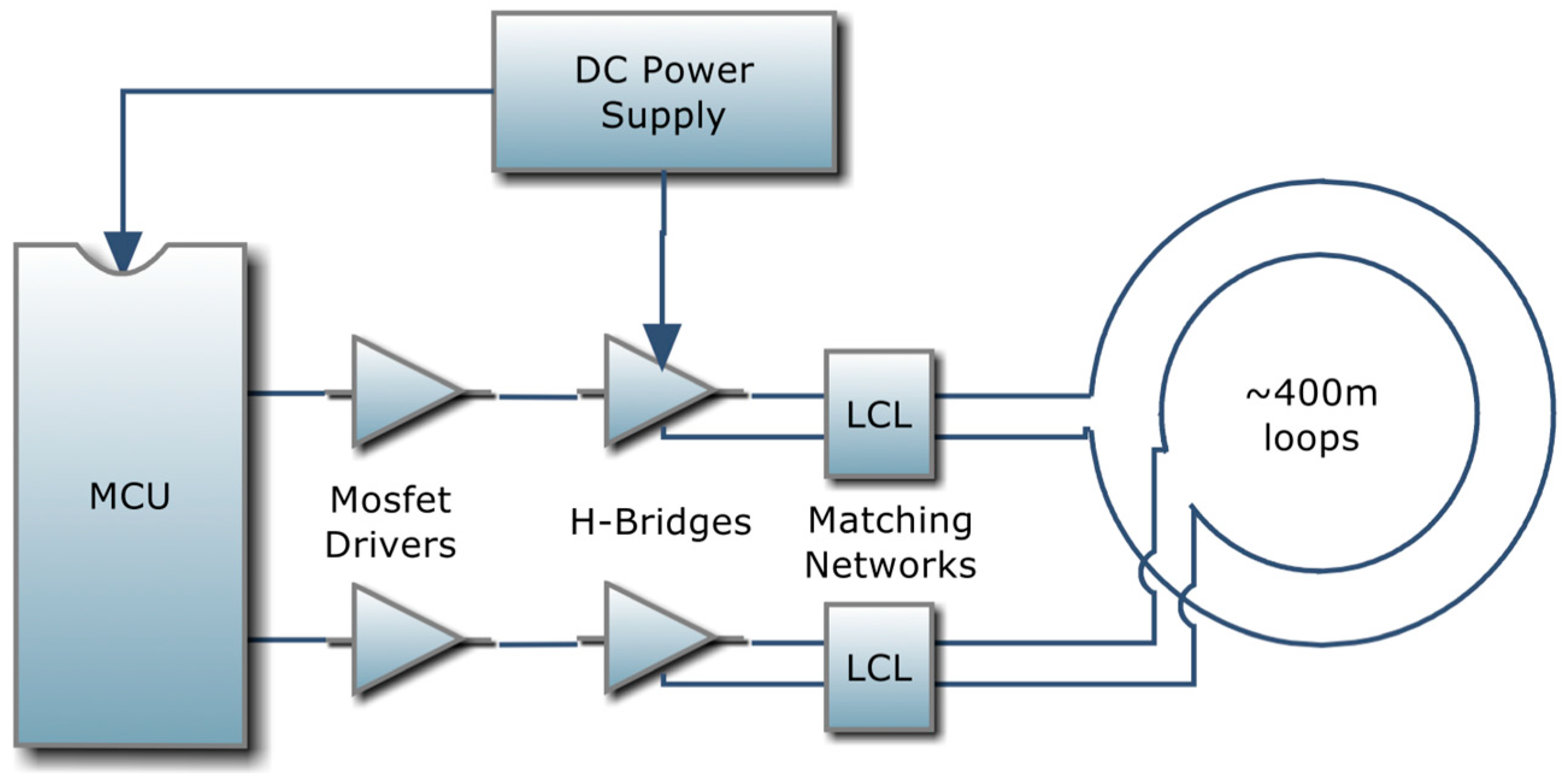 Sensors 17 00364 g004 550