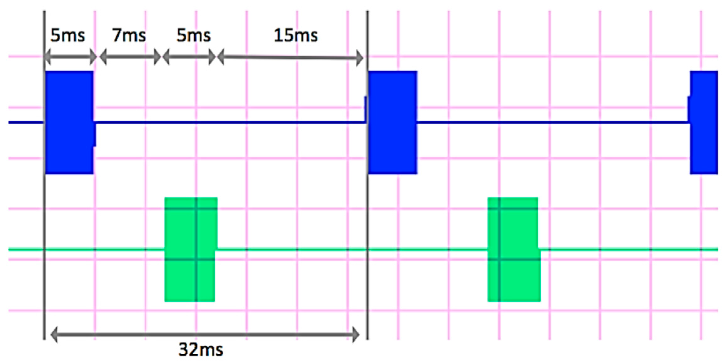 Sensors 17 00364 g005 550