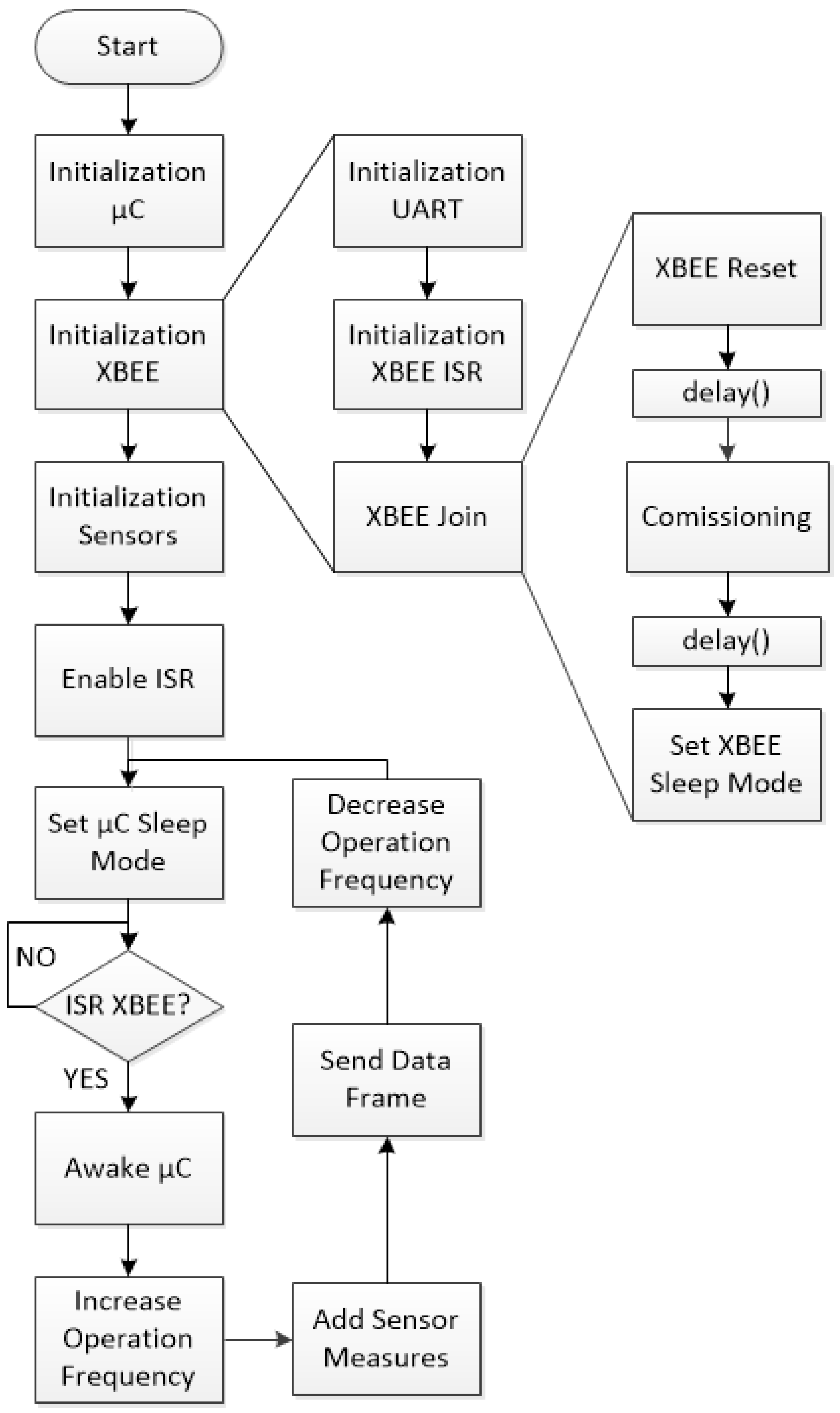 Sensors Free FullText A Wearable Wireless Sensor Network for