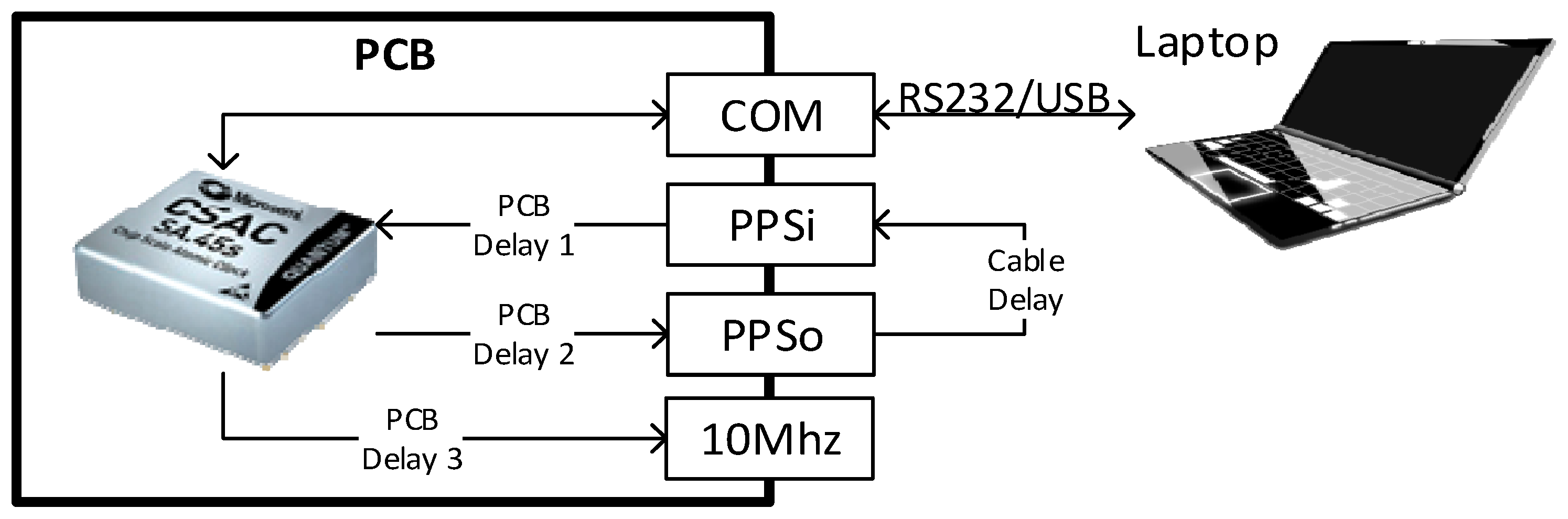 Sensors 17 00370 g004 550