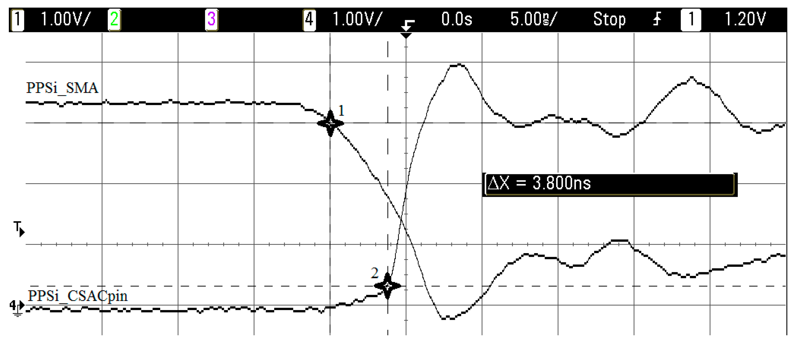 Sensors 17 00370 g007 550