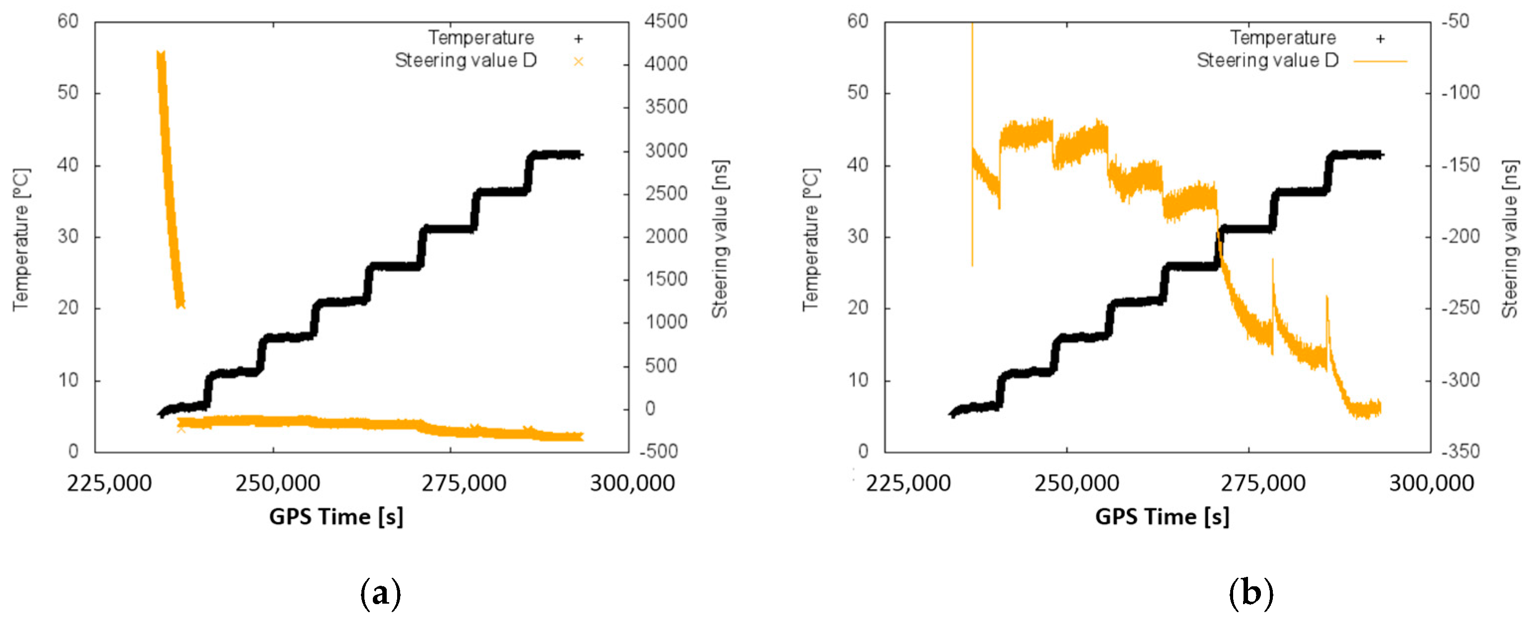 Sensors 17 00370 g009 550