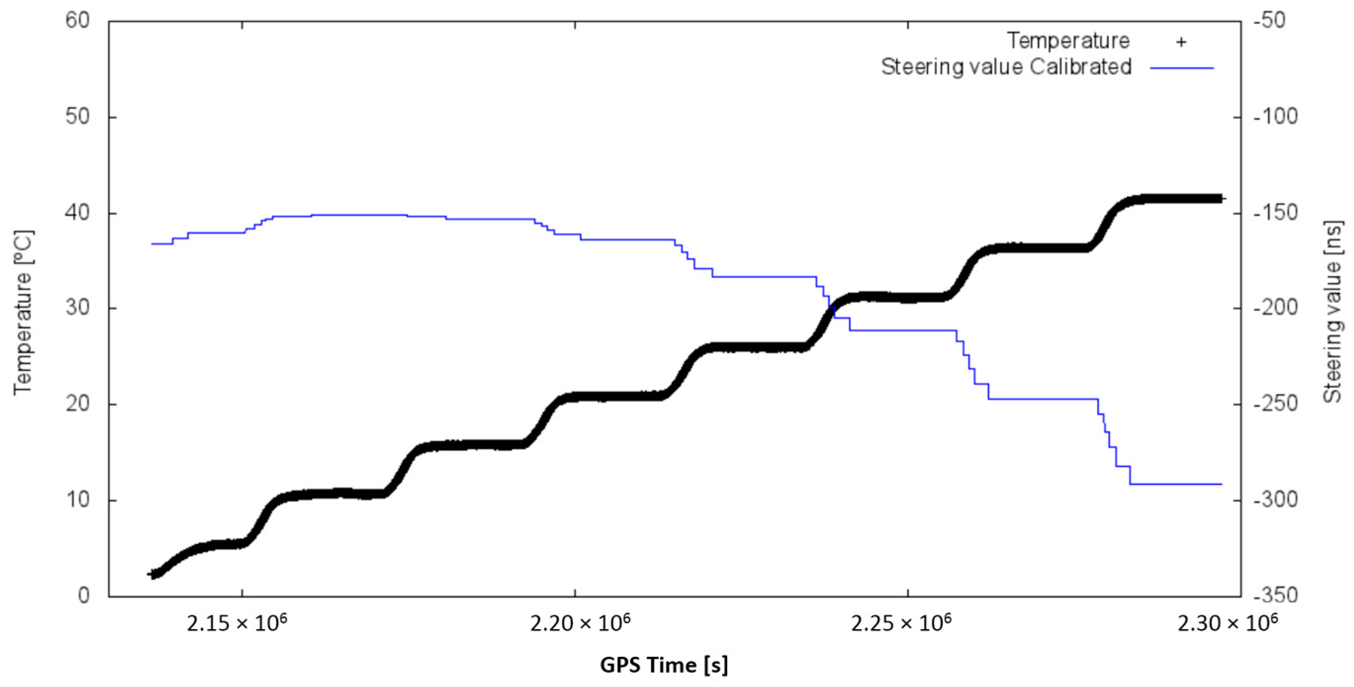 Sensors 17 00370 g010 550