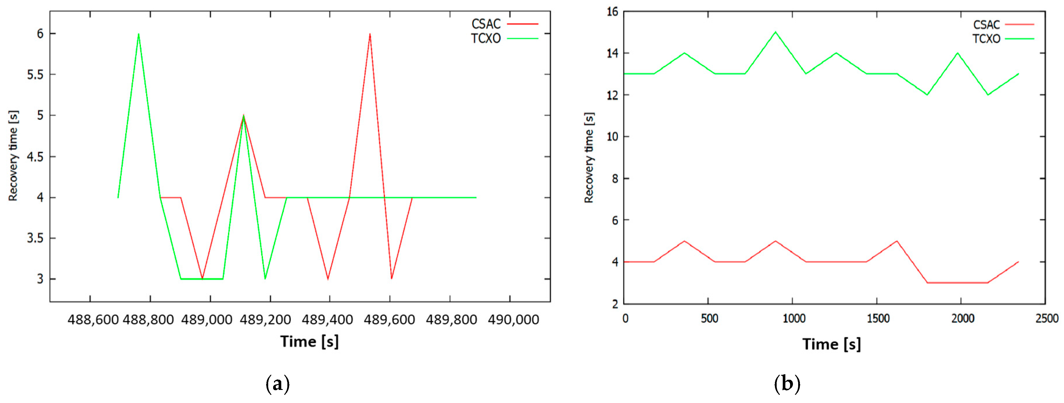 Sensors 17 00370 g012 550