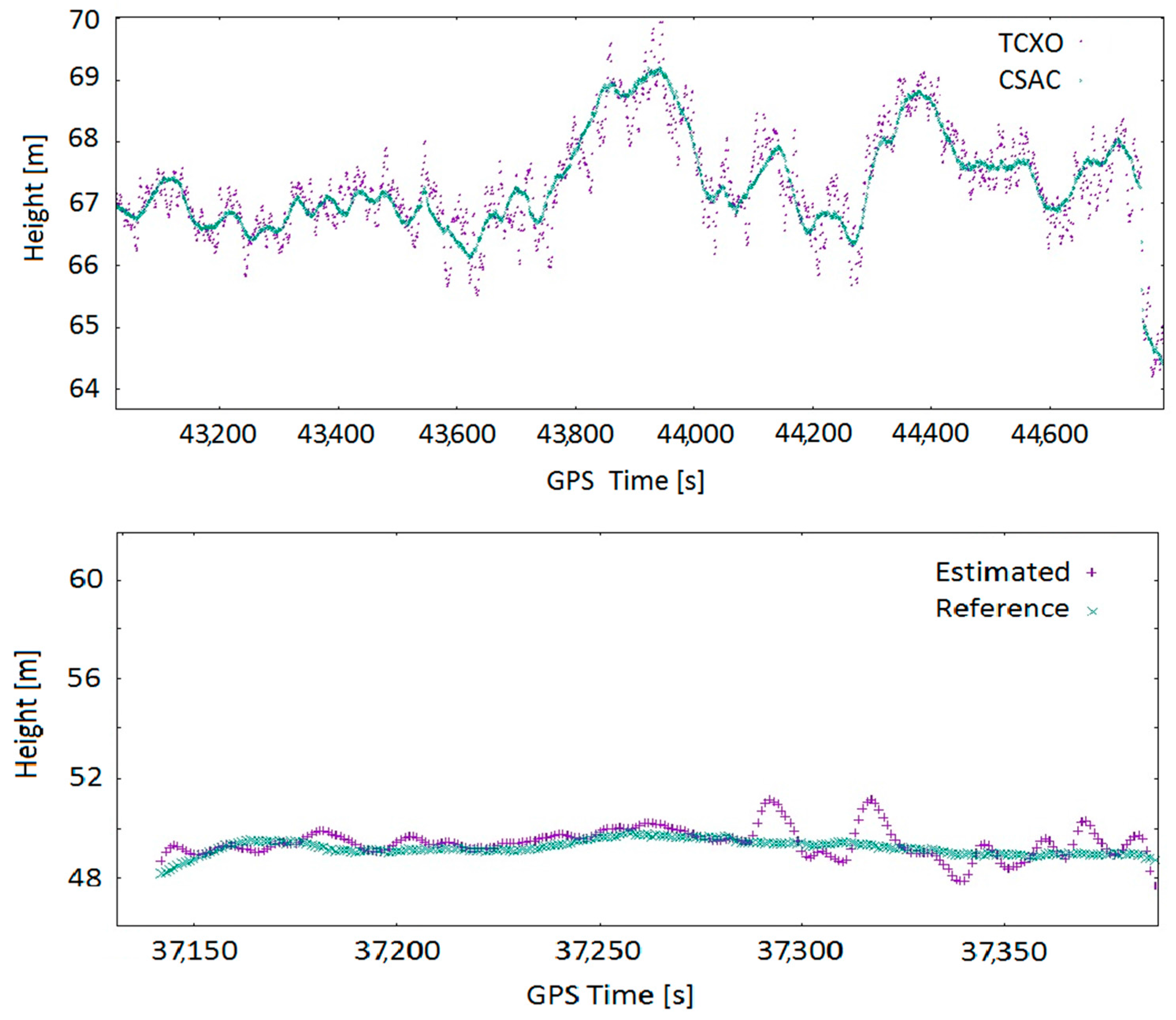 Sensors 17 00370 g013 550