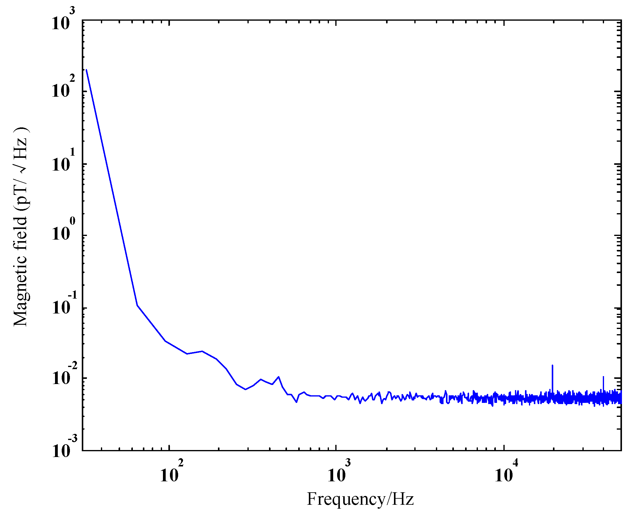 Sensors 17 00371 g002
