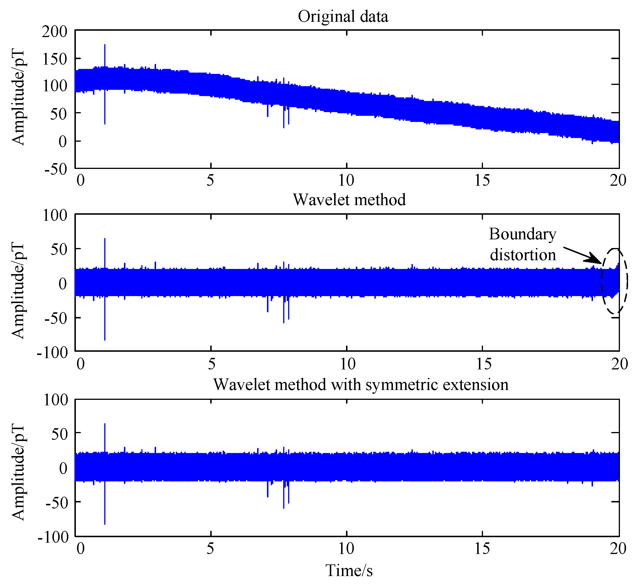 Sensors 17 00371 g003