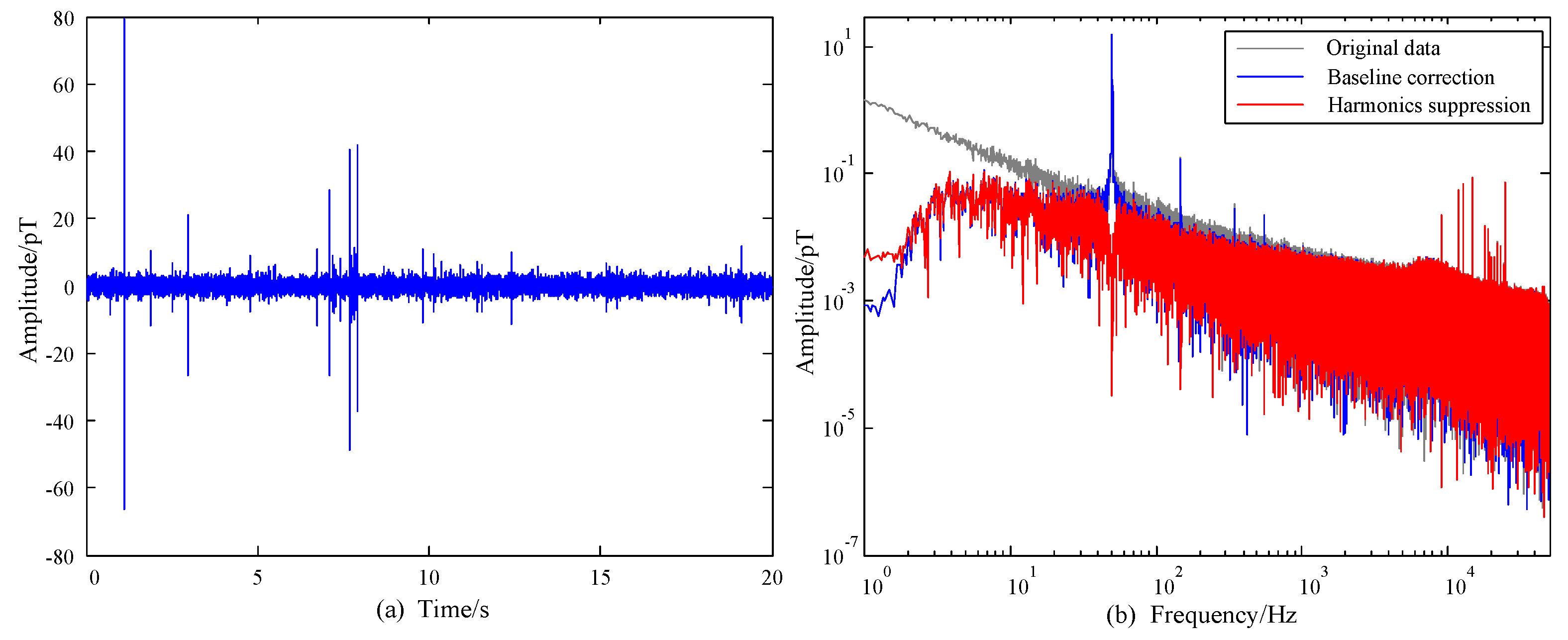 Sensors 17 00371 g005