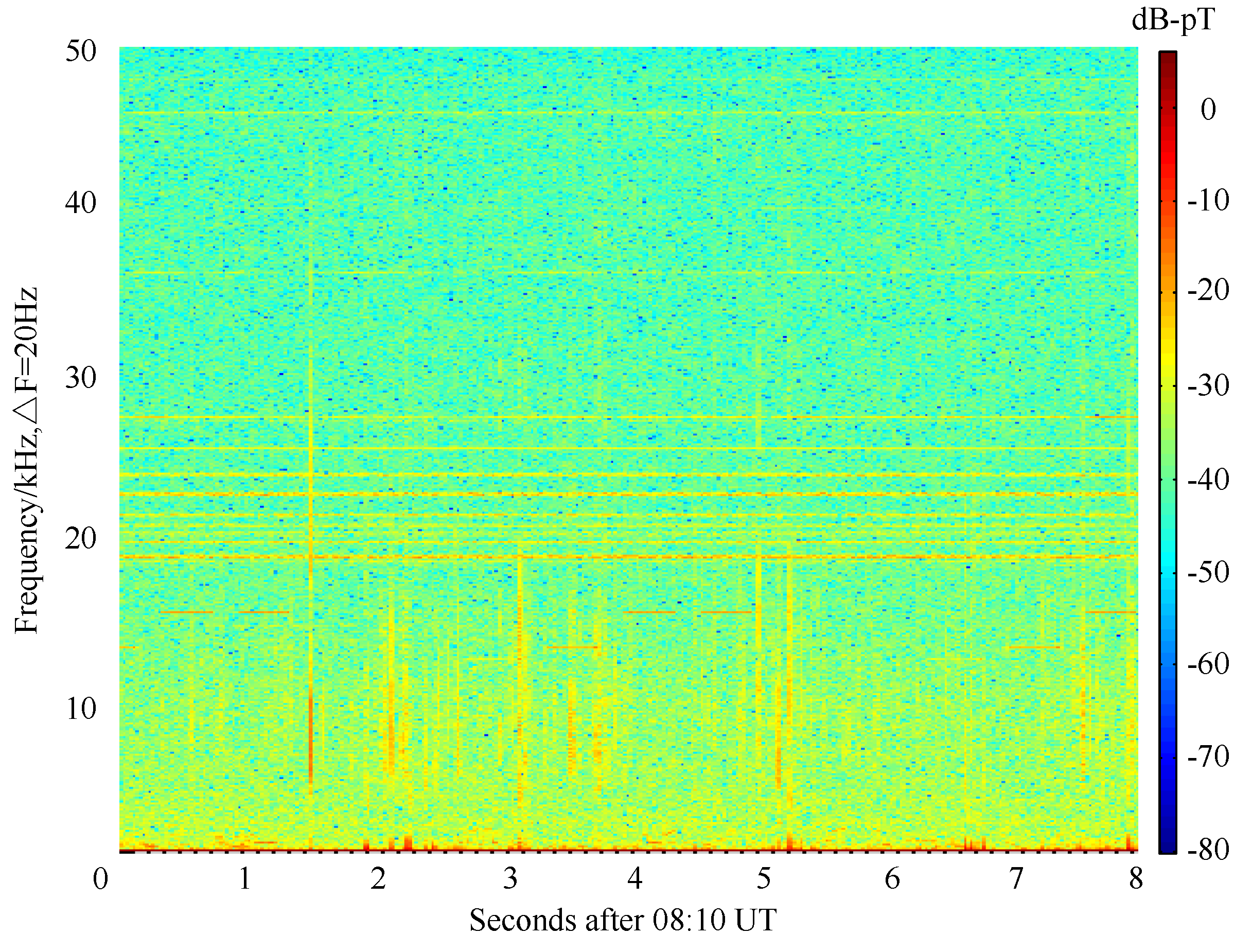Sensors 17 00371 g006