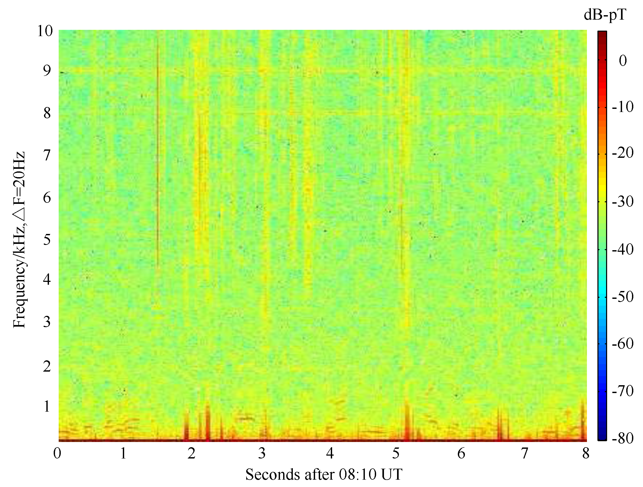 Sensors 17 00371 g007