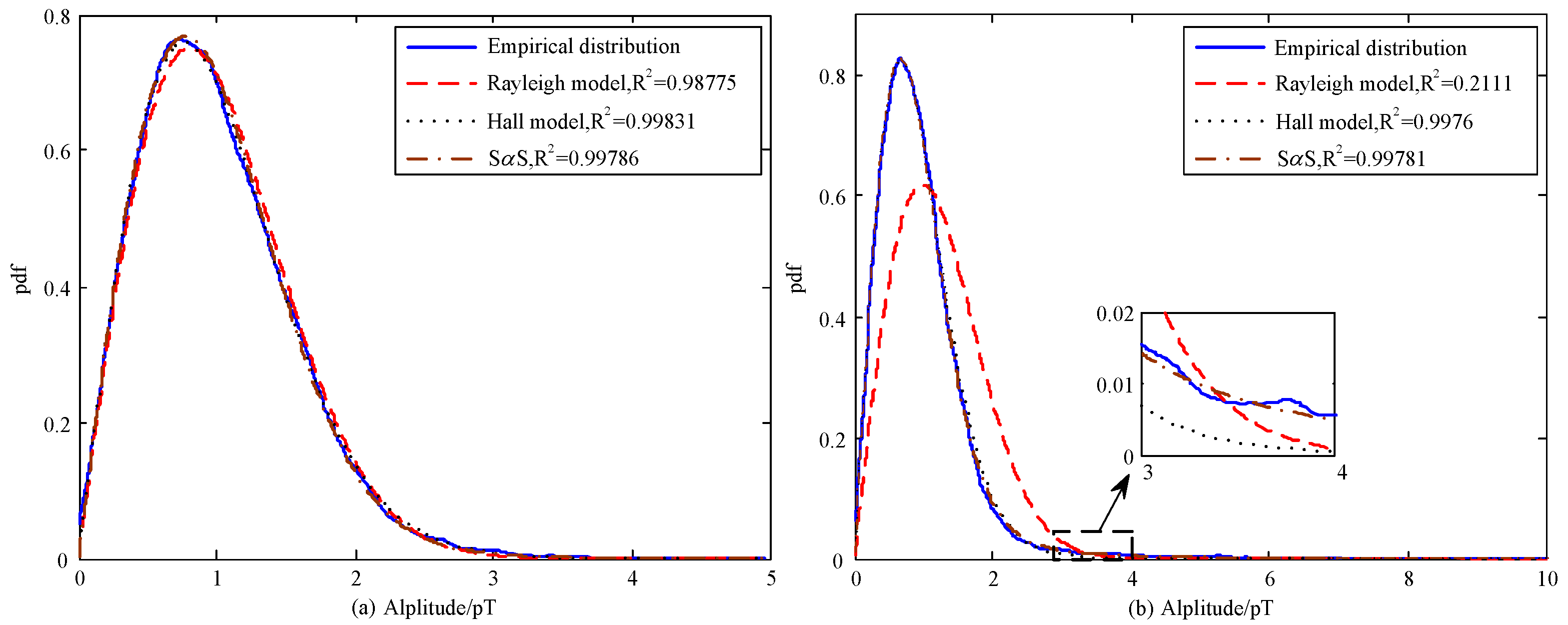 Sensors 17 00371 g009