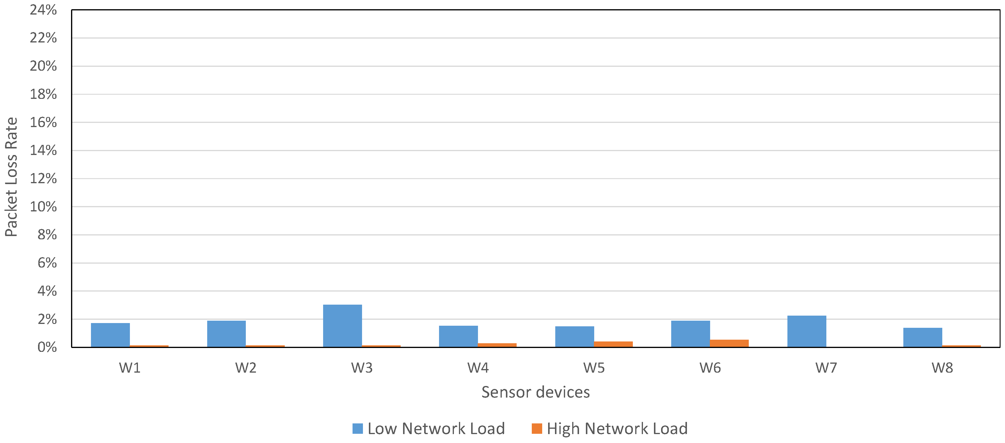 Sensors 17 00372 g015 550