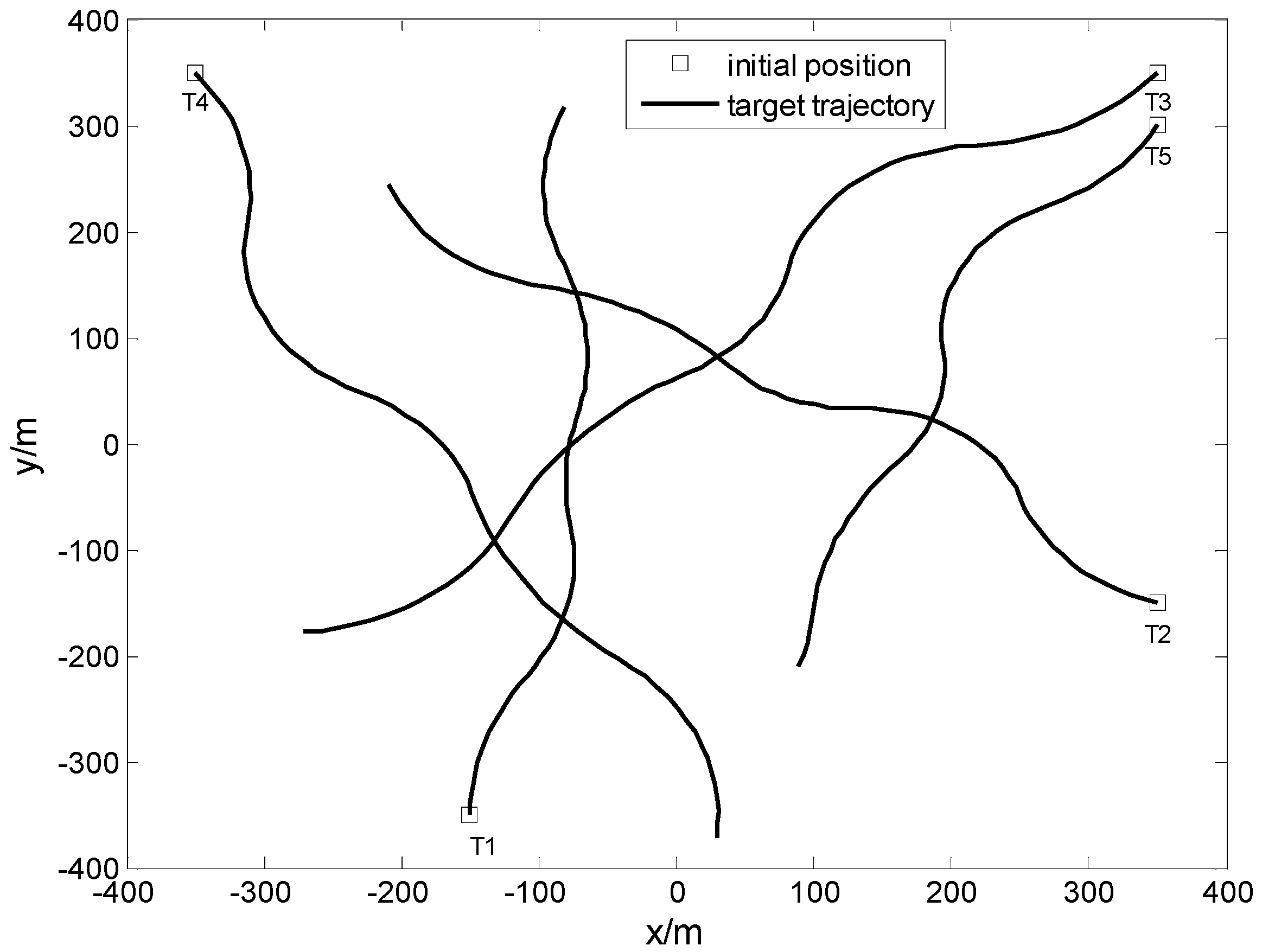 Sensors 17 00373 g003