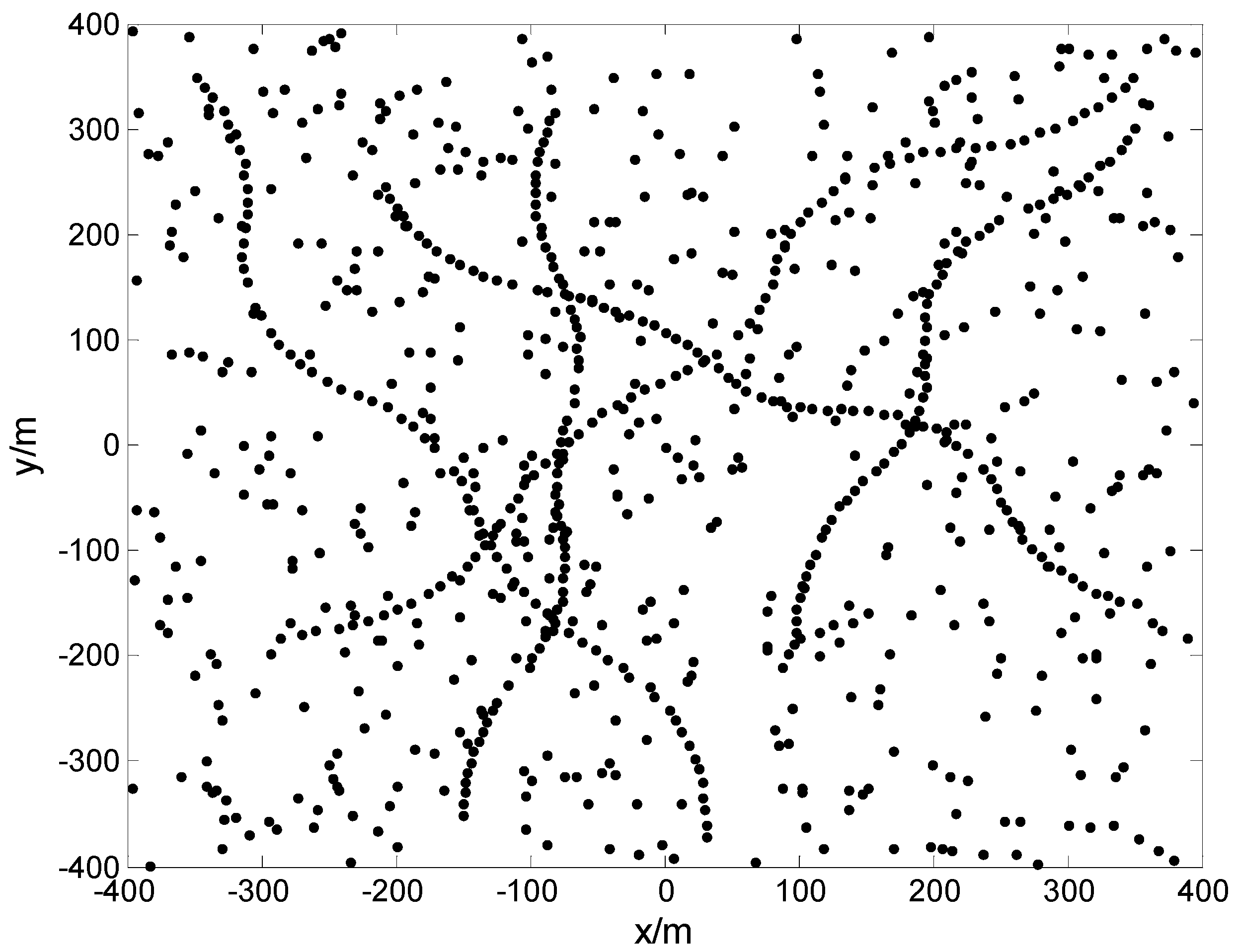 Sensors 17 00373 g004