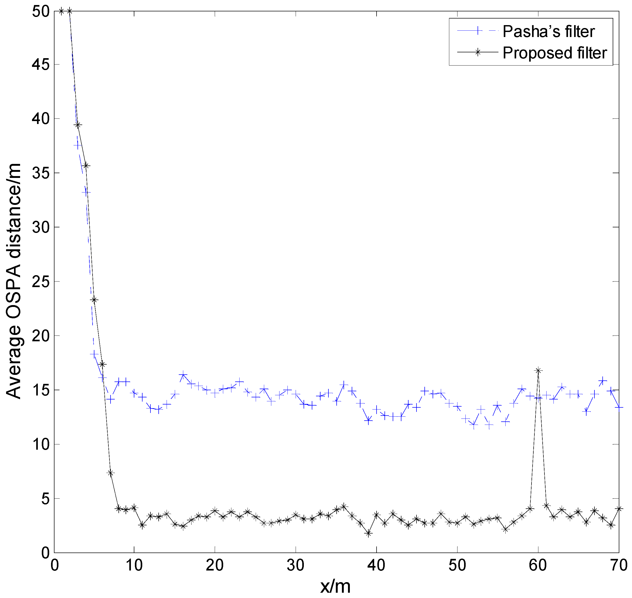 Sensors 17 00373 g005