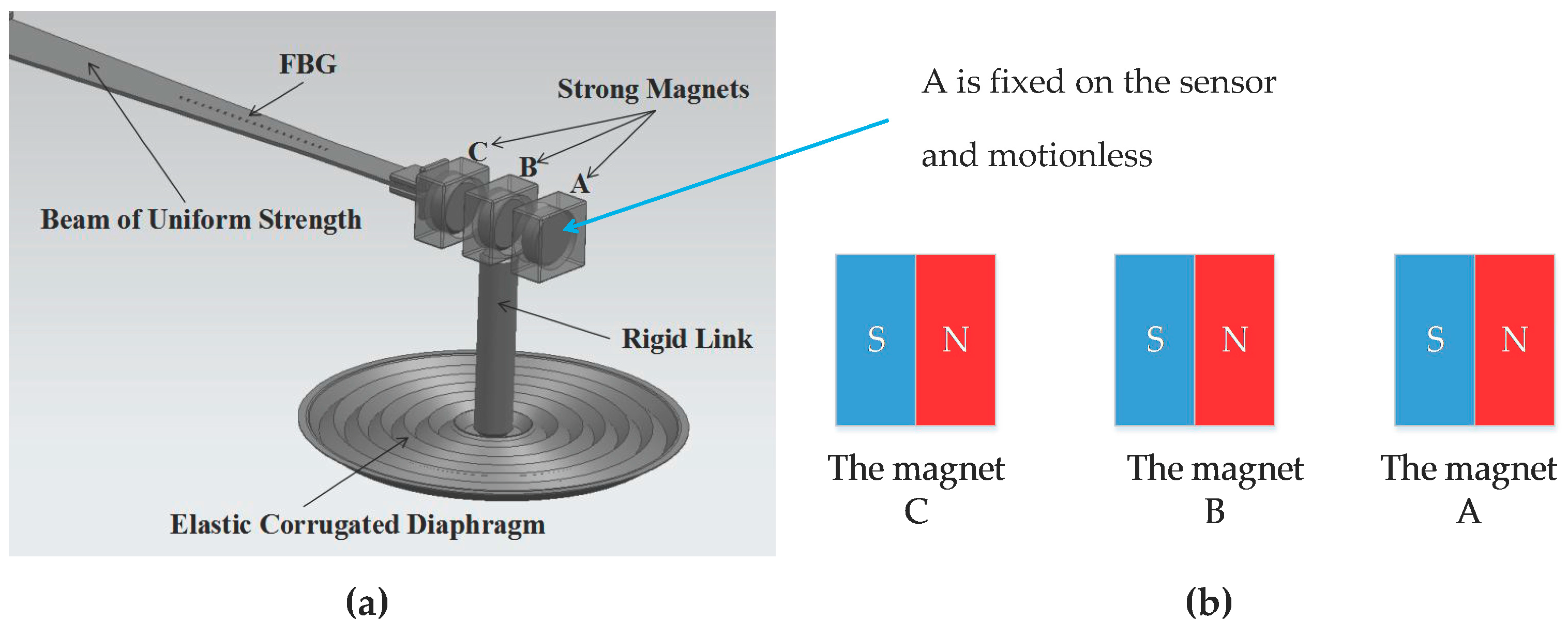 Sensors 17 00375 g004
