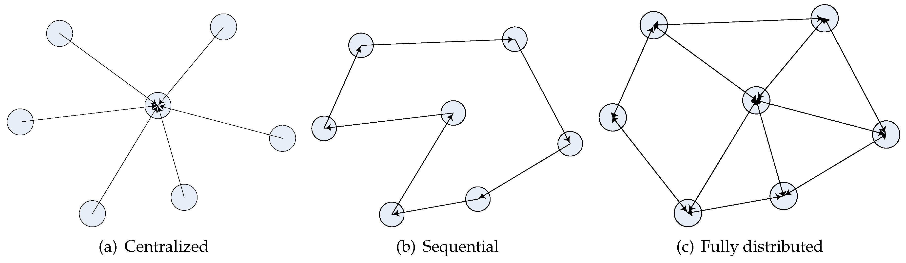 Sensors 17 00376 g001 550
