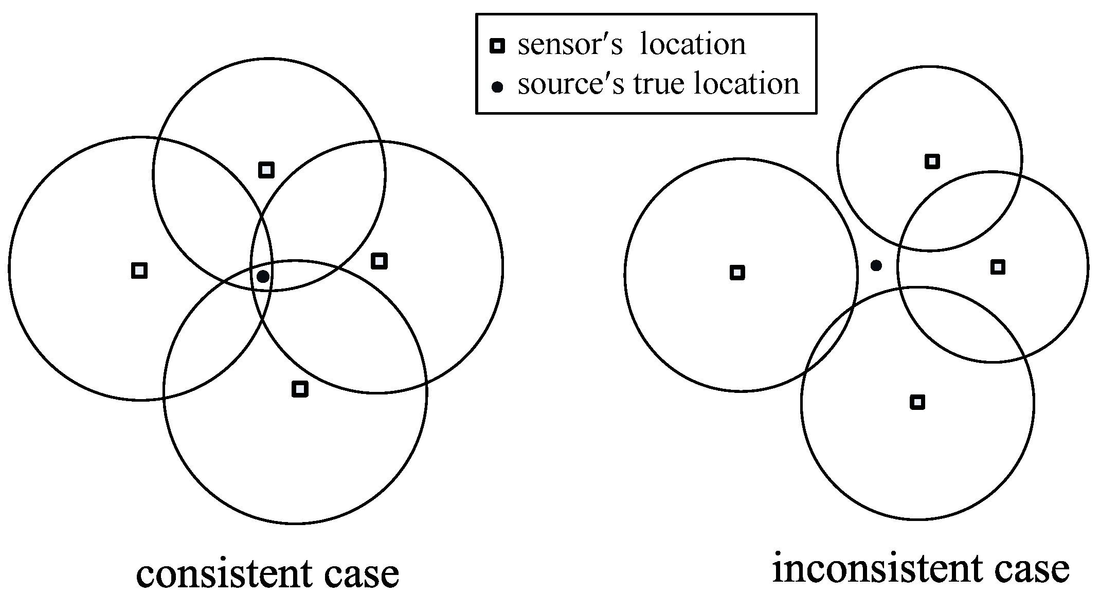 Sensors 17 00376 g002 550