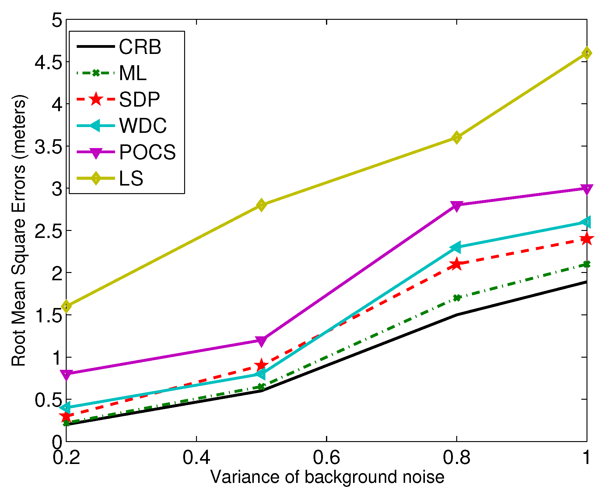 Sensors 17 00376 g004 550