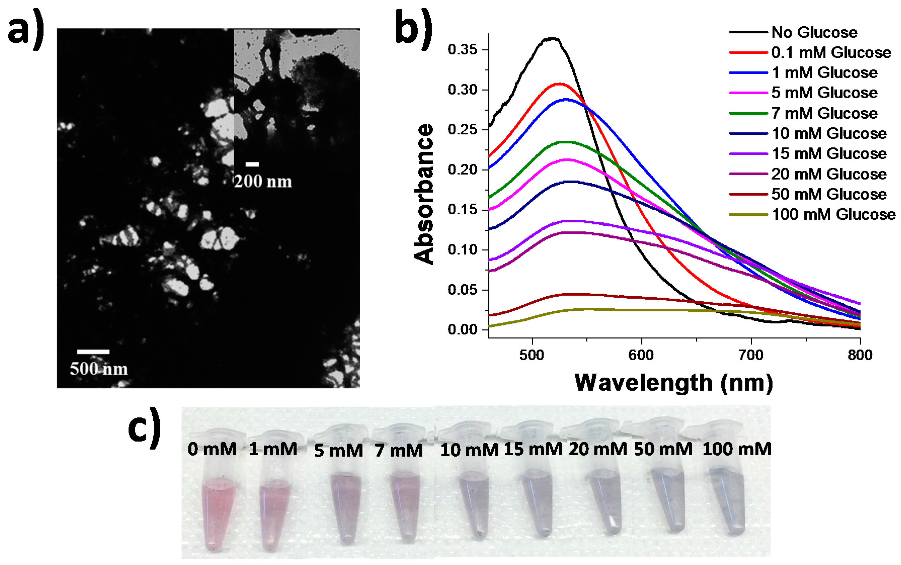 Sensors 17 00378 g002 550