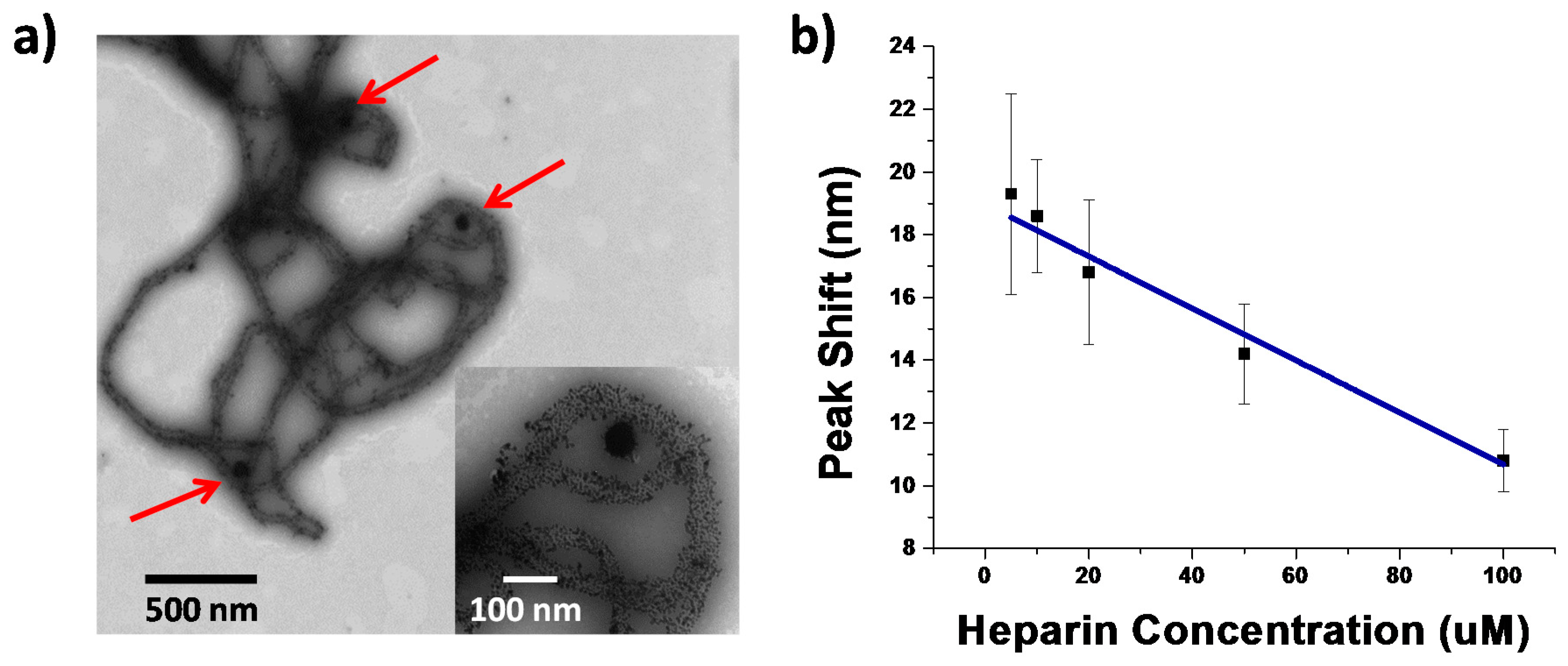 Sensors 17 00378 g005 550