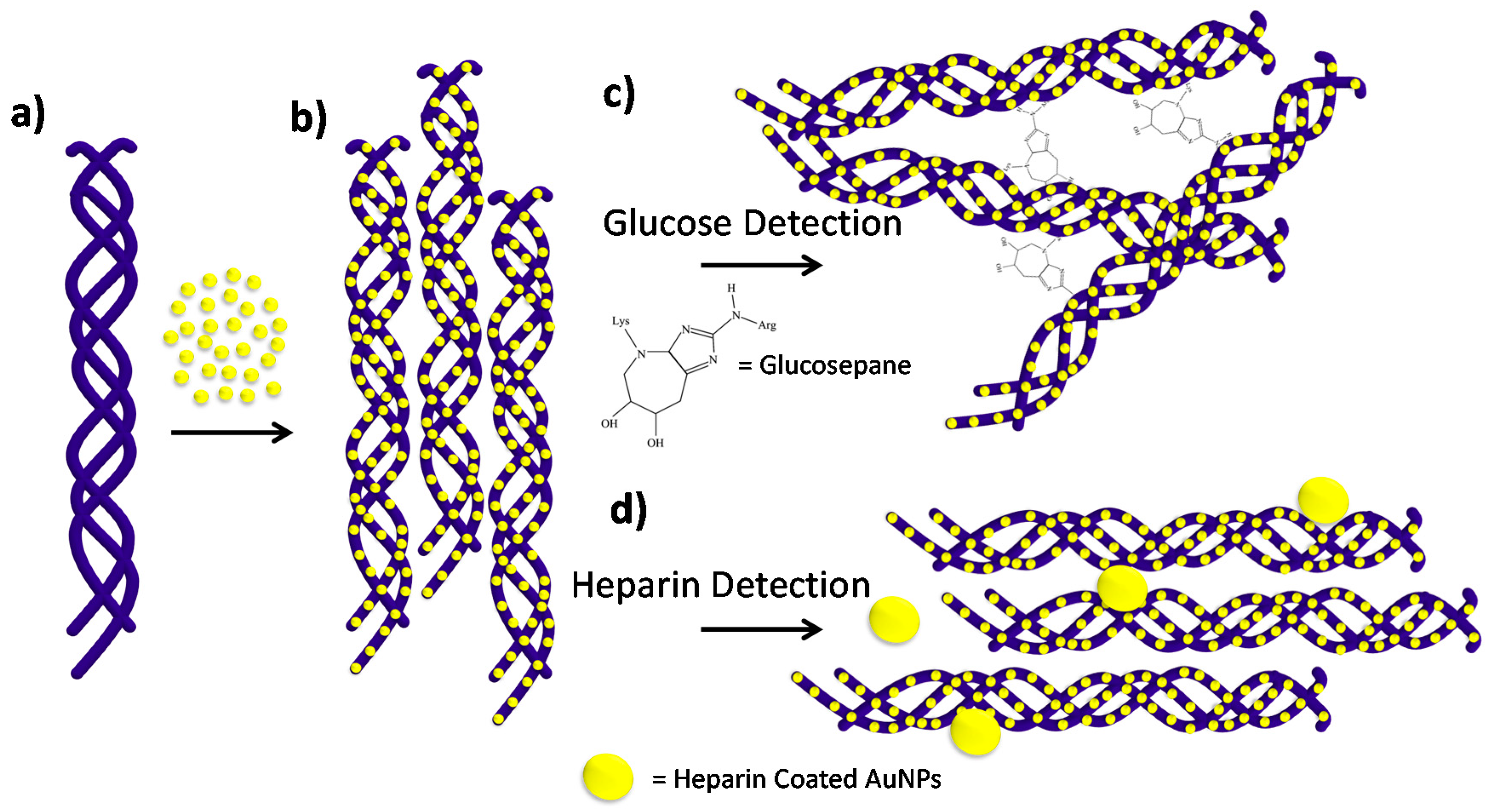 Sensors 17 00378 sch001 550