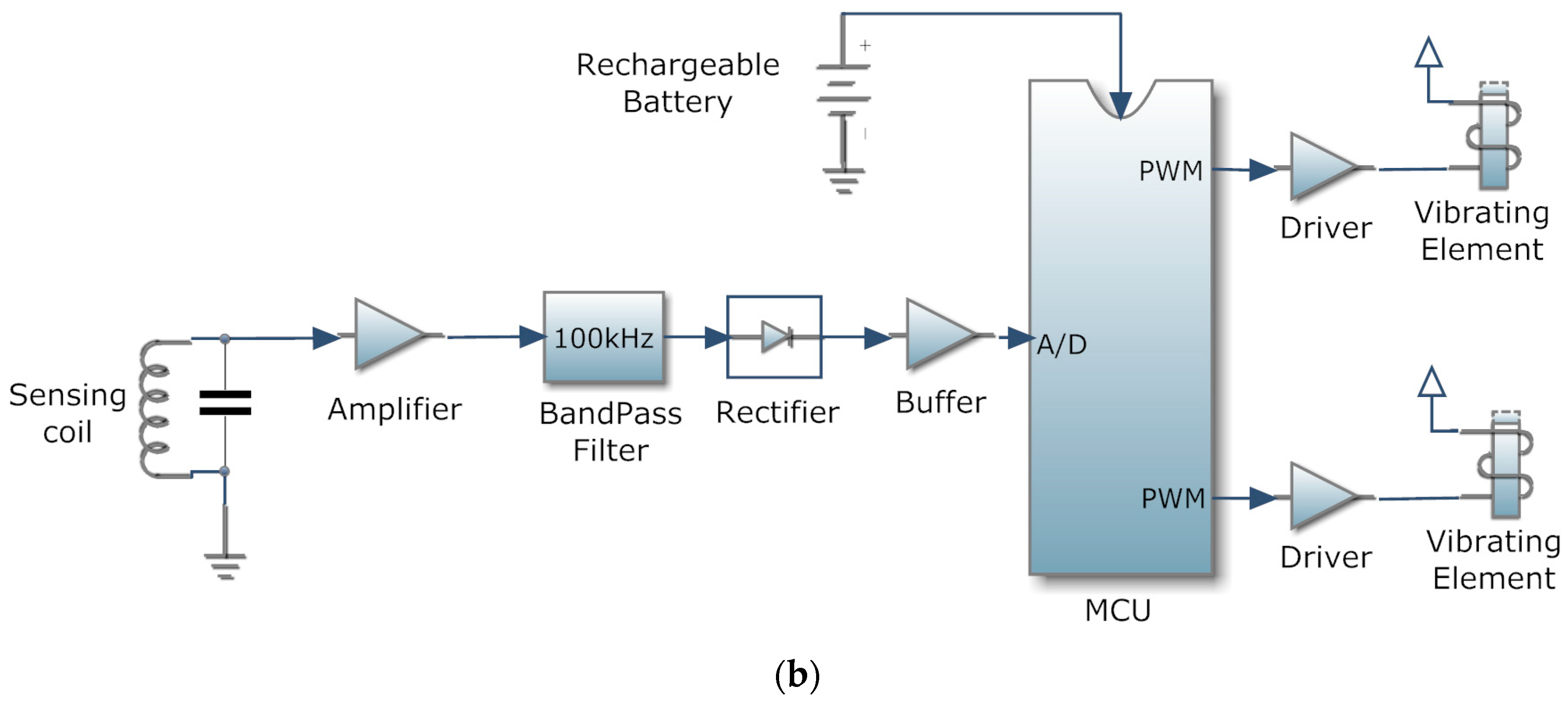 Sensors 17 00381 g003b 550