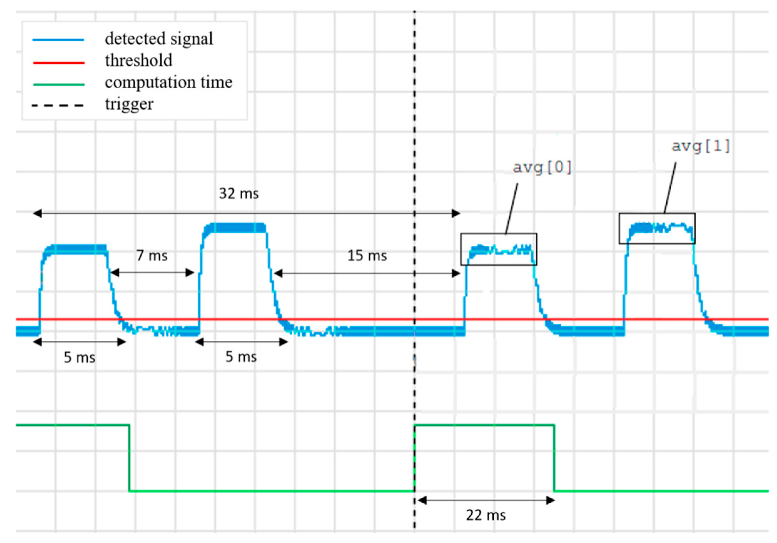 Sensors 17 00381 g004 550