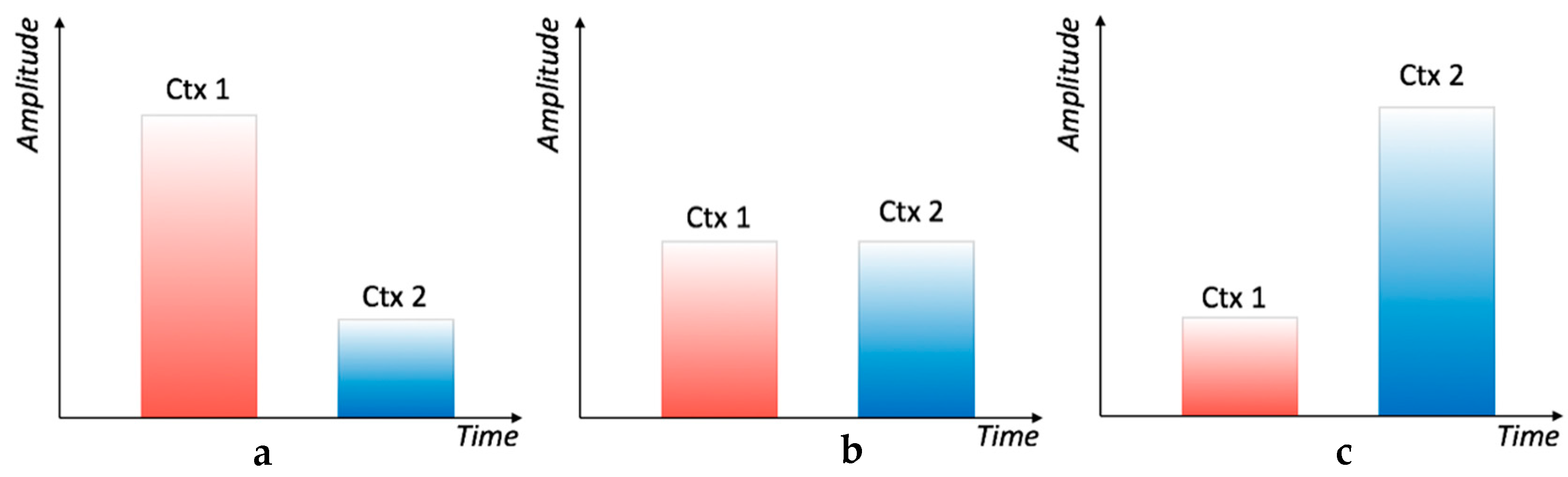 Sensors 17 00381 g005 550