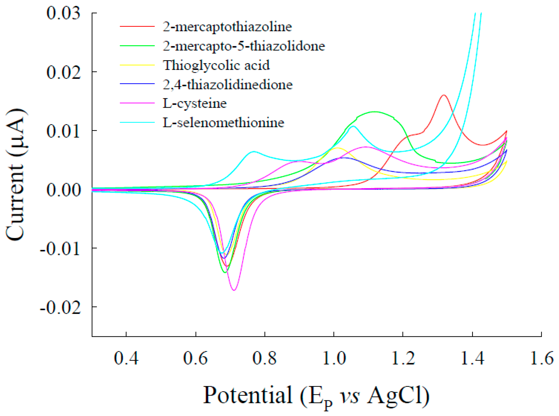 Sensors 17 00383 g001 550
