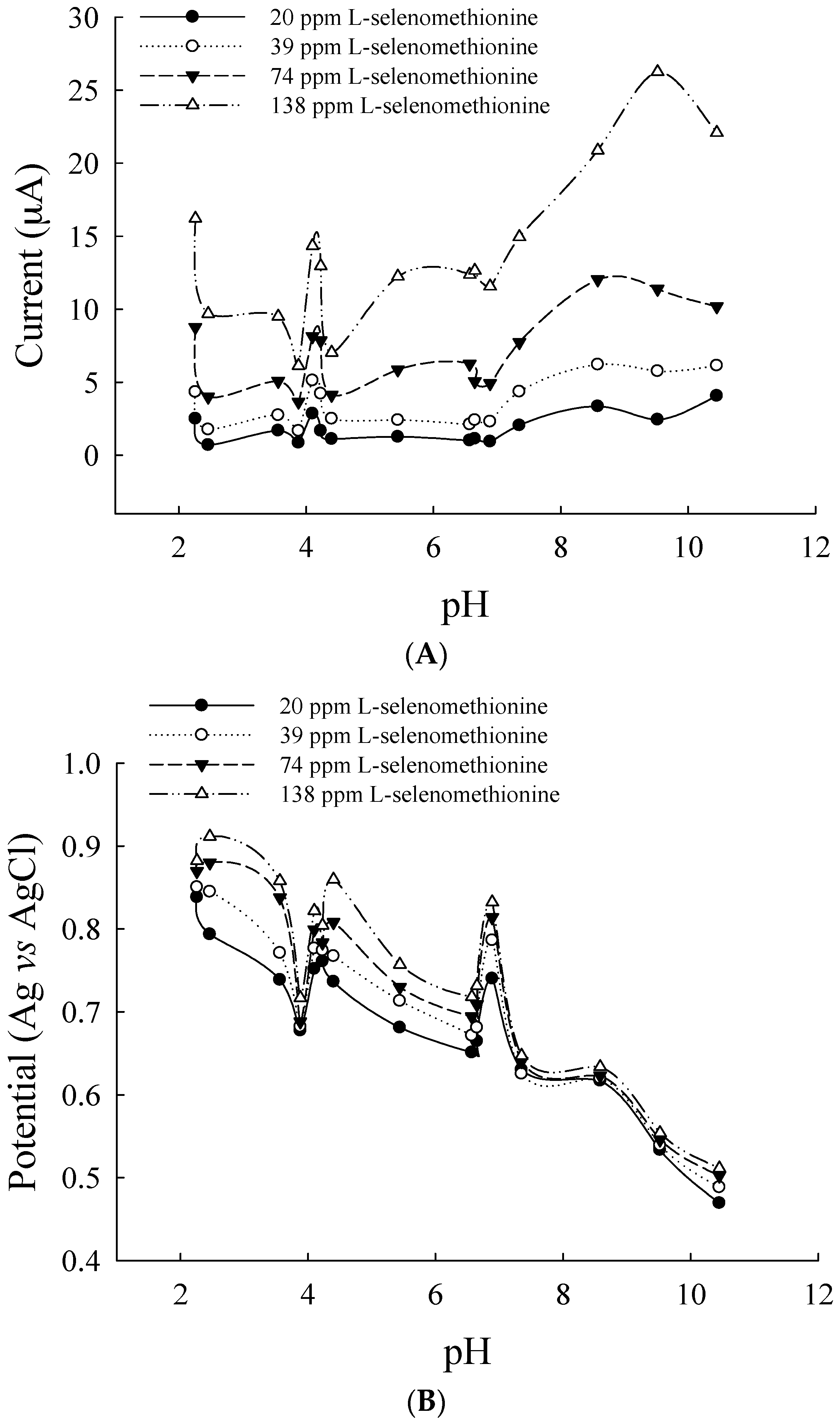 Sensors 17 00383 g002 550