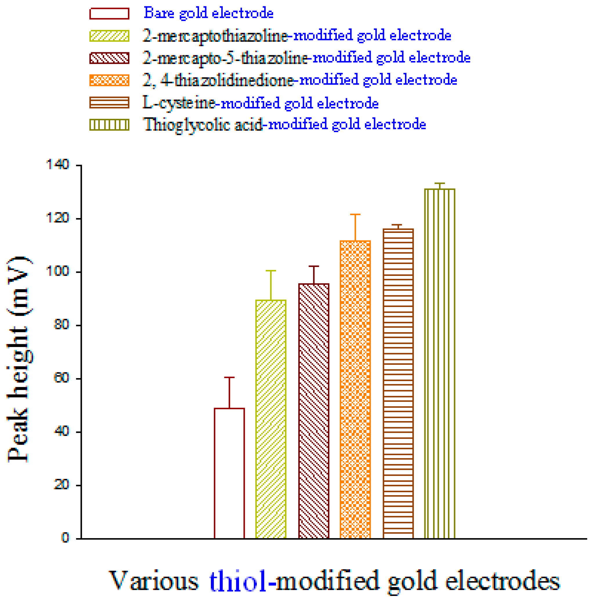 Sensors 17 00383 g003 550