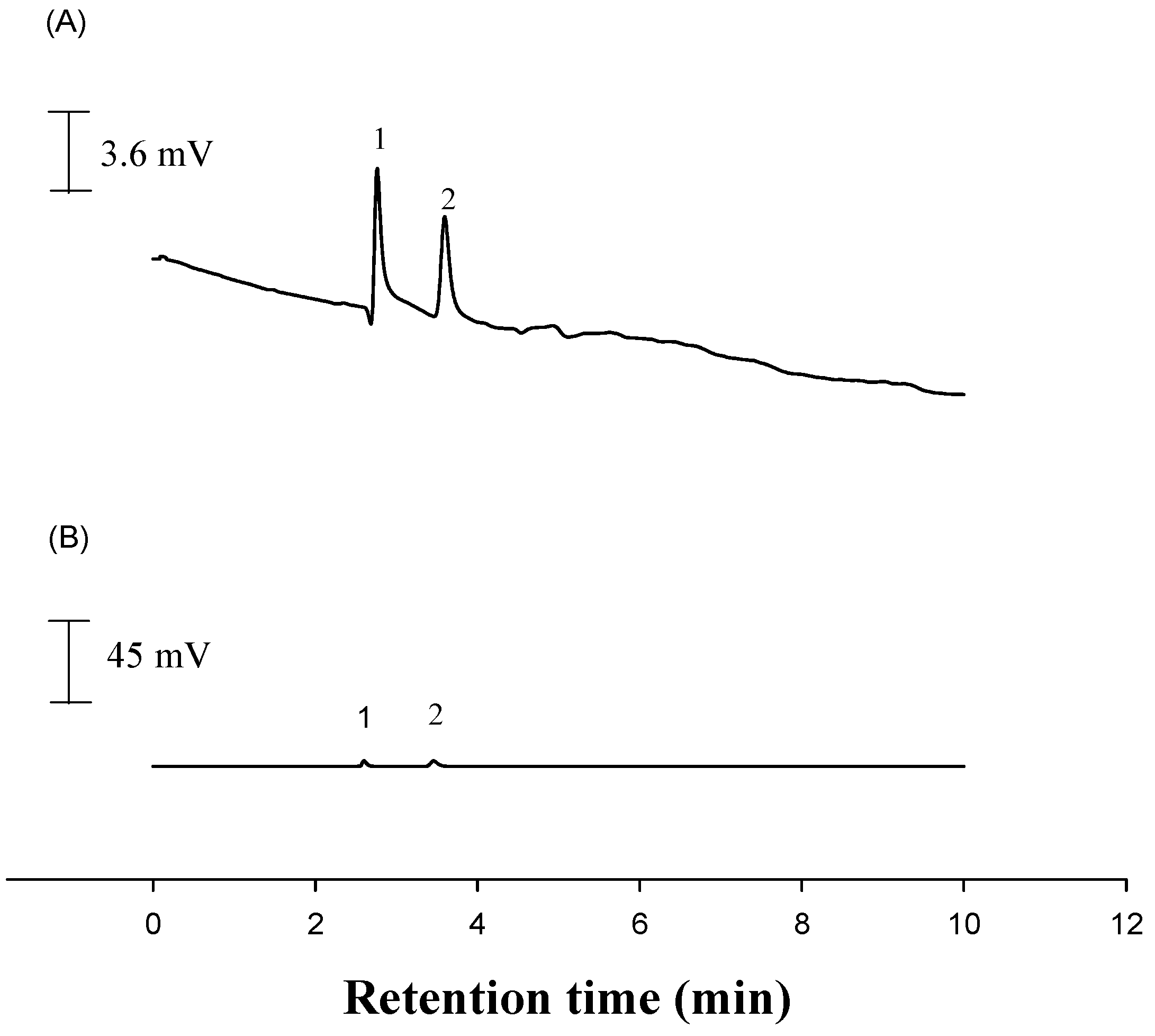 Sensors 17 00383 g005 550