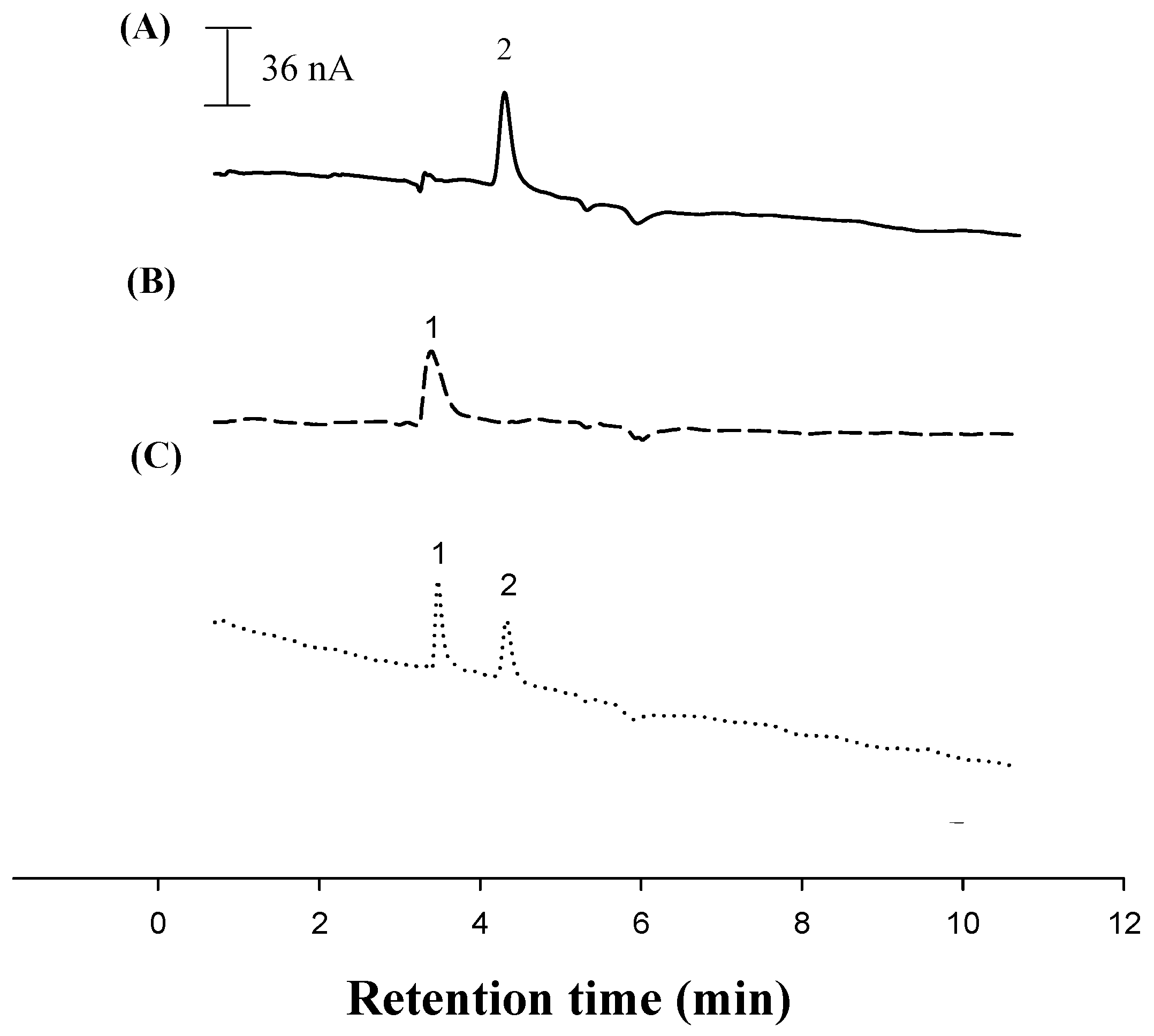 Sensors 17 00383 g006 550